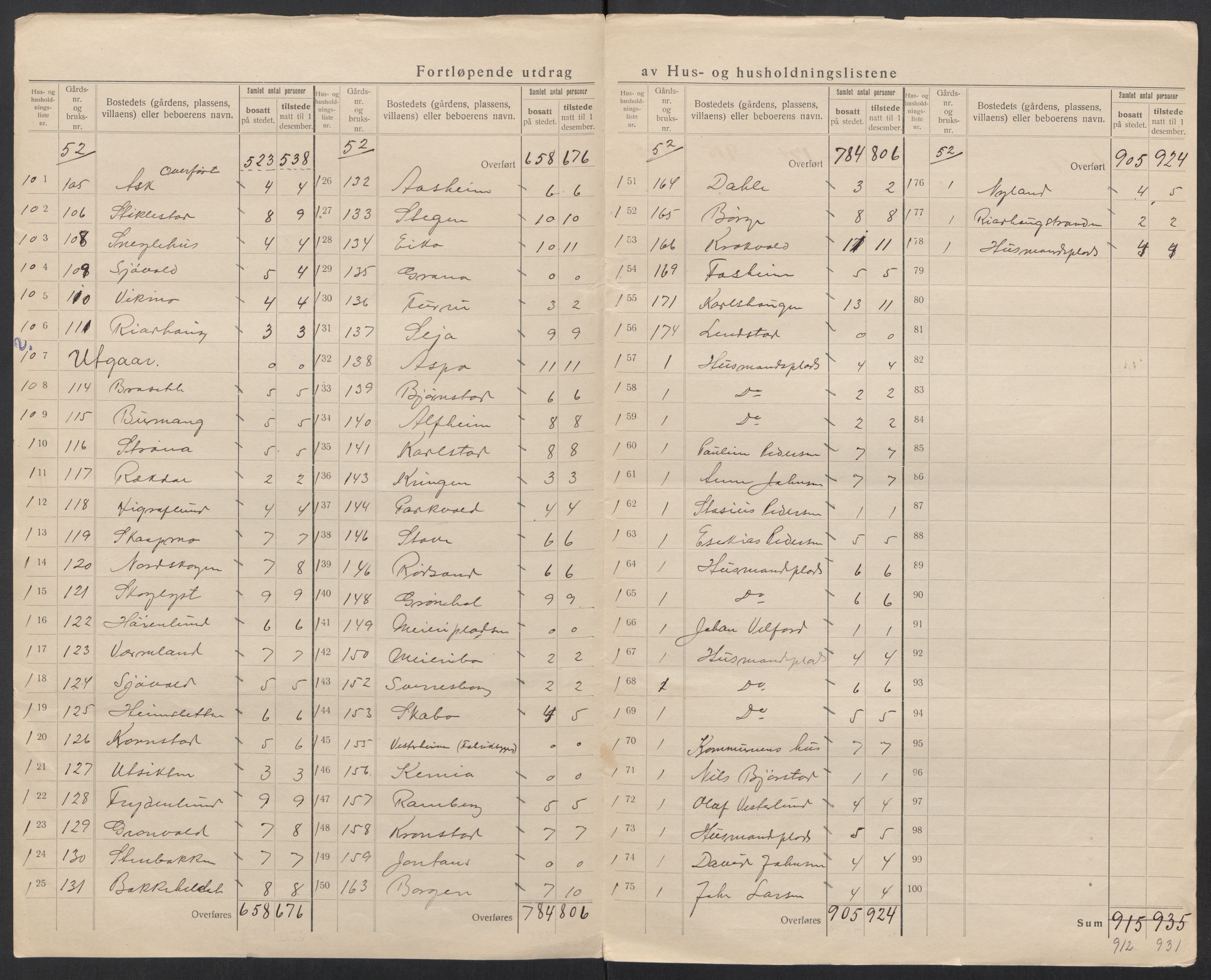 SAT, 1920 census for Hadsel, 1920, p. 51