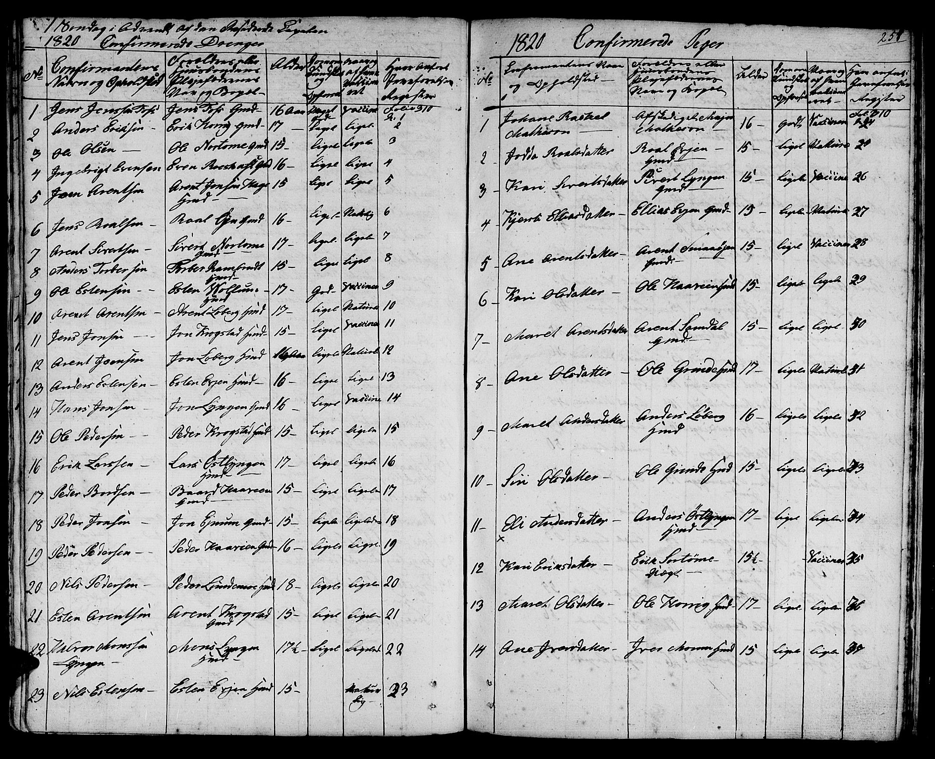 Ministerialprotokoller, klokkerbøker og fødselsregistre - Sør-Trøndelag, SAT/A-1456/692/L1108: Parish register (copy) no. 692C03, 1816-1833, p. 254