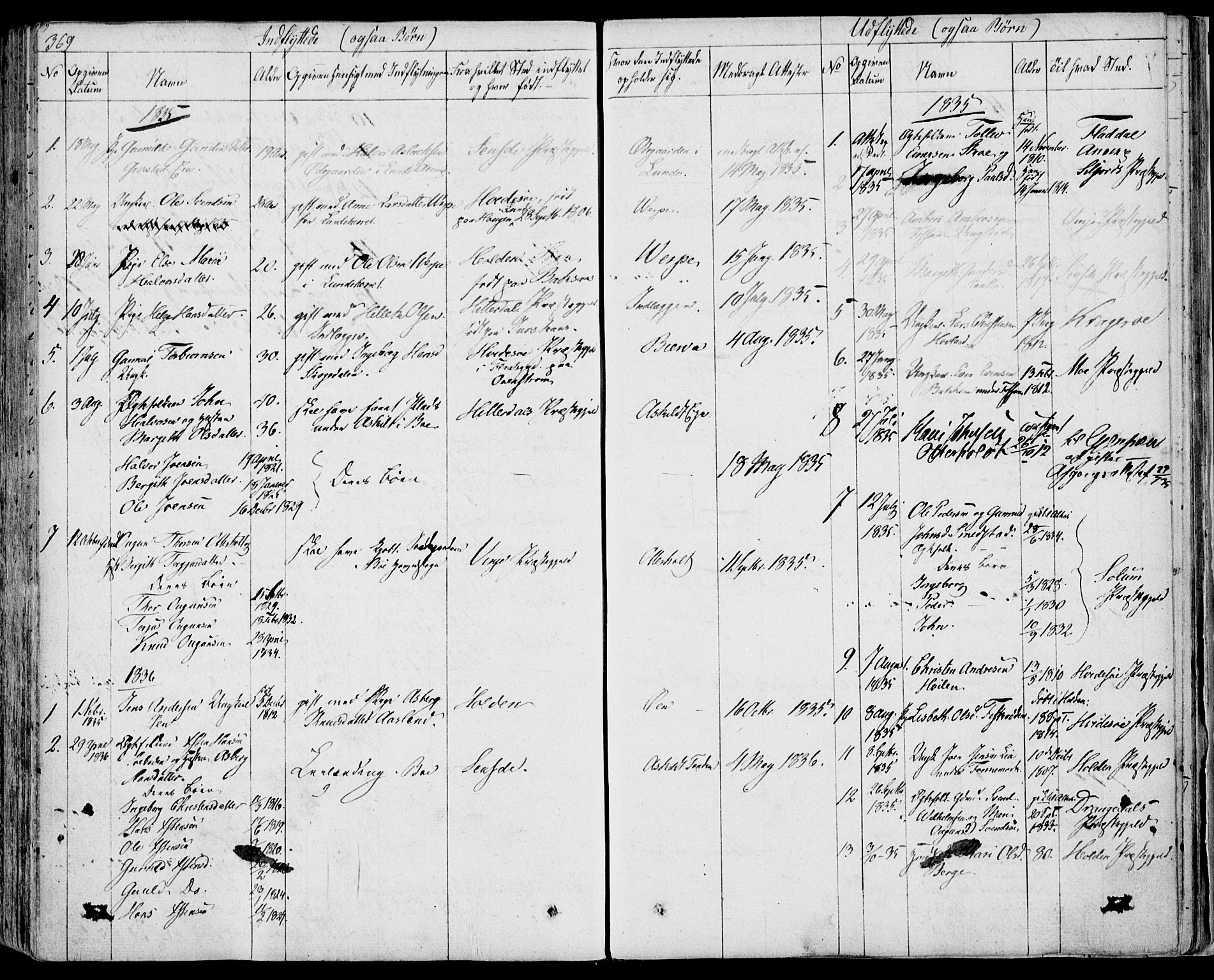 Bø kirkebøker, AV/SAKO-A-257/F/Fa/L0007: Parish register (official) no. 7, 1831-1848, p. 369