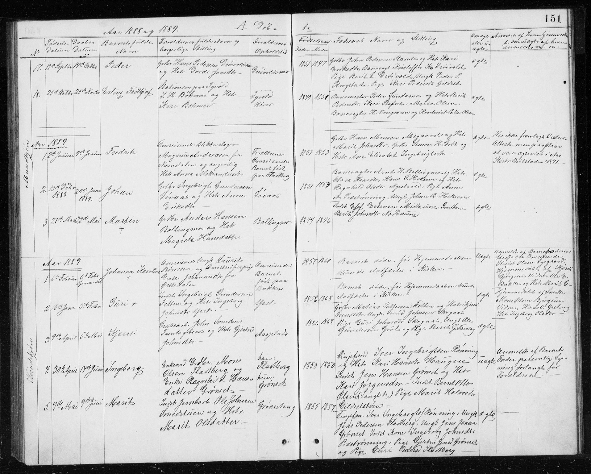 Ministerialprotokoller, klokkerbøker og fødselsregistre - Sør-Trøndelag, SAT/A-1456/685/L0977: Parish register (copy) no. 685C02, 1879-1890, p. 151