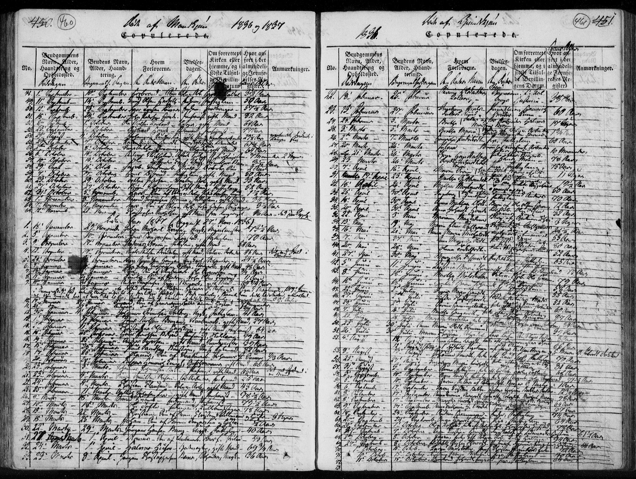 Kongsberg kirkebøker, SAKO/A-22/F/Fa/L0008: Parish register (official) no. I 8, 1816-1839, p. 460-461