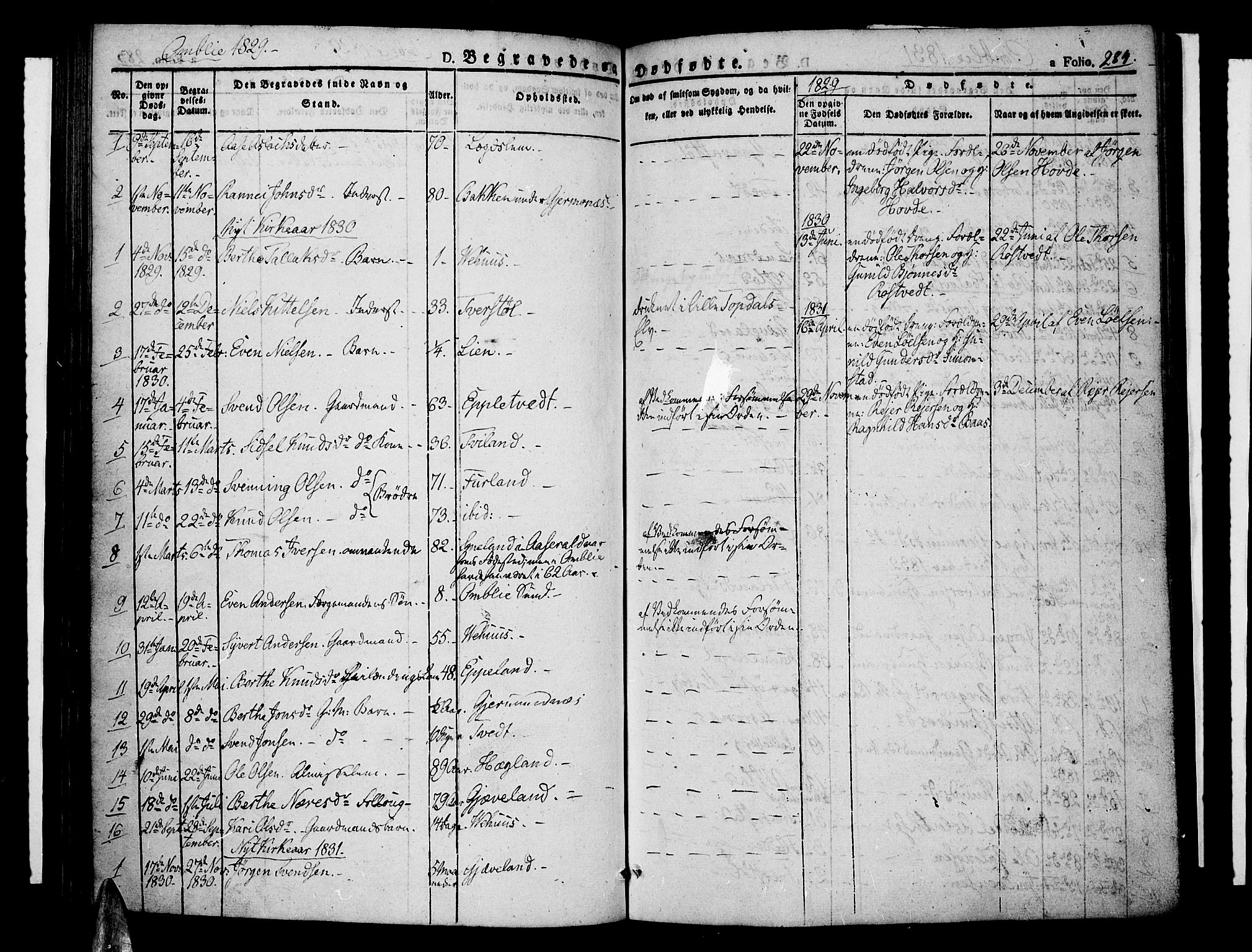 Åmli sokneprestkontor, SAK/1111-0050/F/Fa/Fac/L0007: Parish register (official) no. A 7 /1, 1829-1851, p. 284
