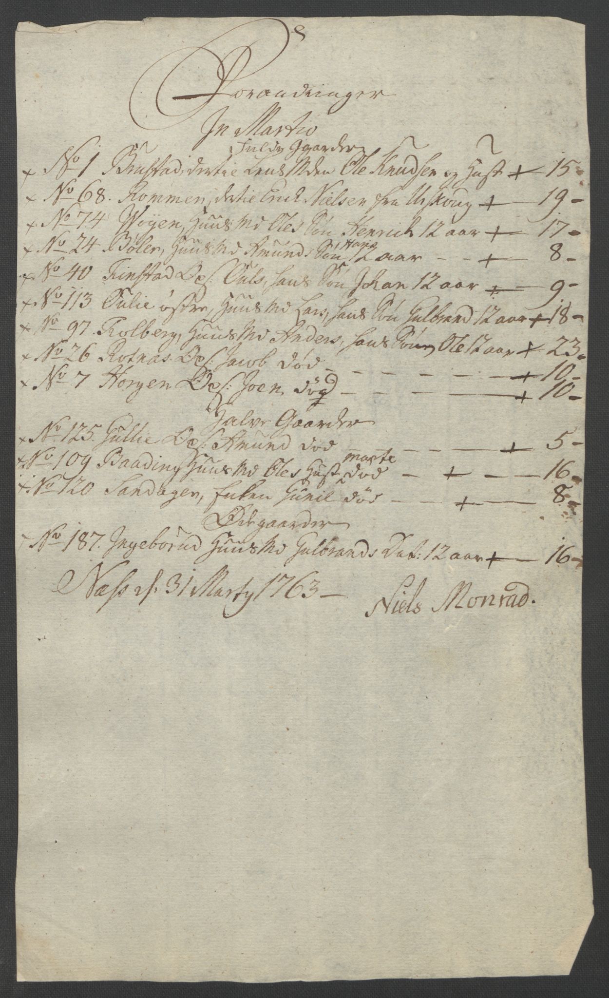 Rentekammeret inntil 1814, Reviderte regnskaper, Fogderegnskap, AV/RA-EA-4092/R12/L0802: Ekstraskatten Øvre Romerike, 1762, p. 210