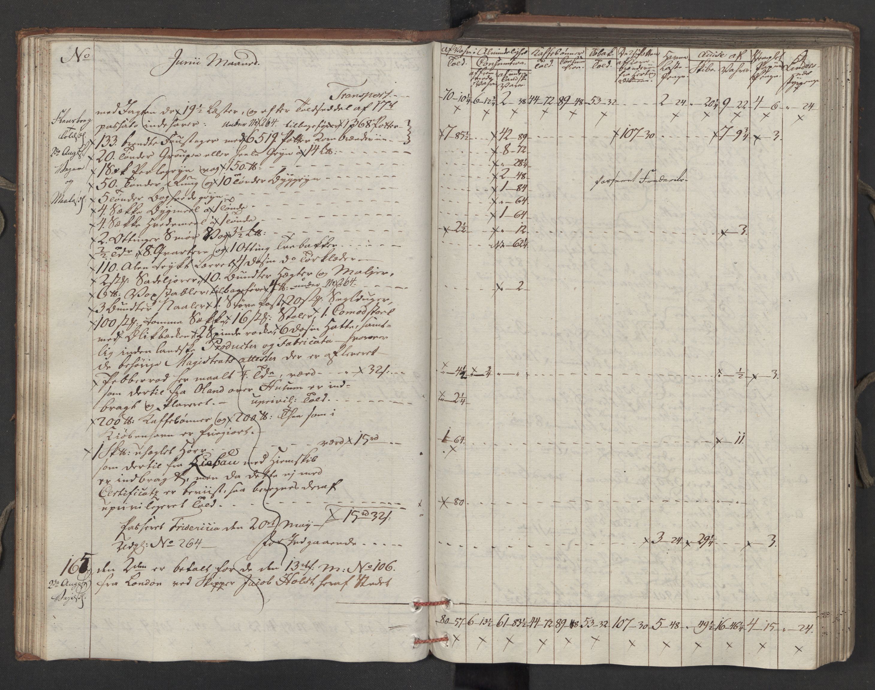 Generaltollkammeret, tollregnskaper, AV/RA-EA-5490/R15/L0121/0001: Tollregnskaper Arendal / Inngående tollbok, 1794, p. 53b-54a