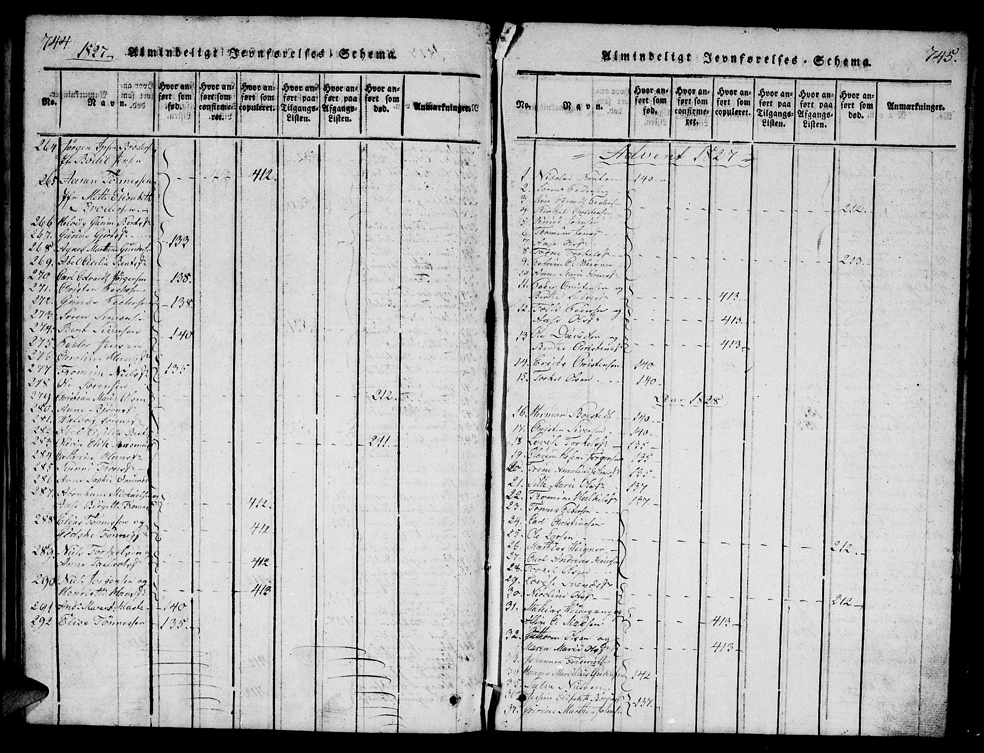 Mandal sokneprestkontor, AV/SAK-1111-0030/F/Fb/Fba/L0001: Parish register (copy) no. B 1, 1818-1830, p. 744-745