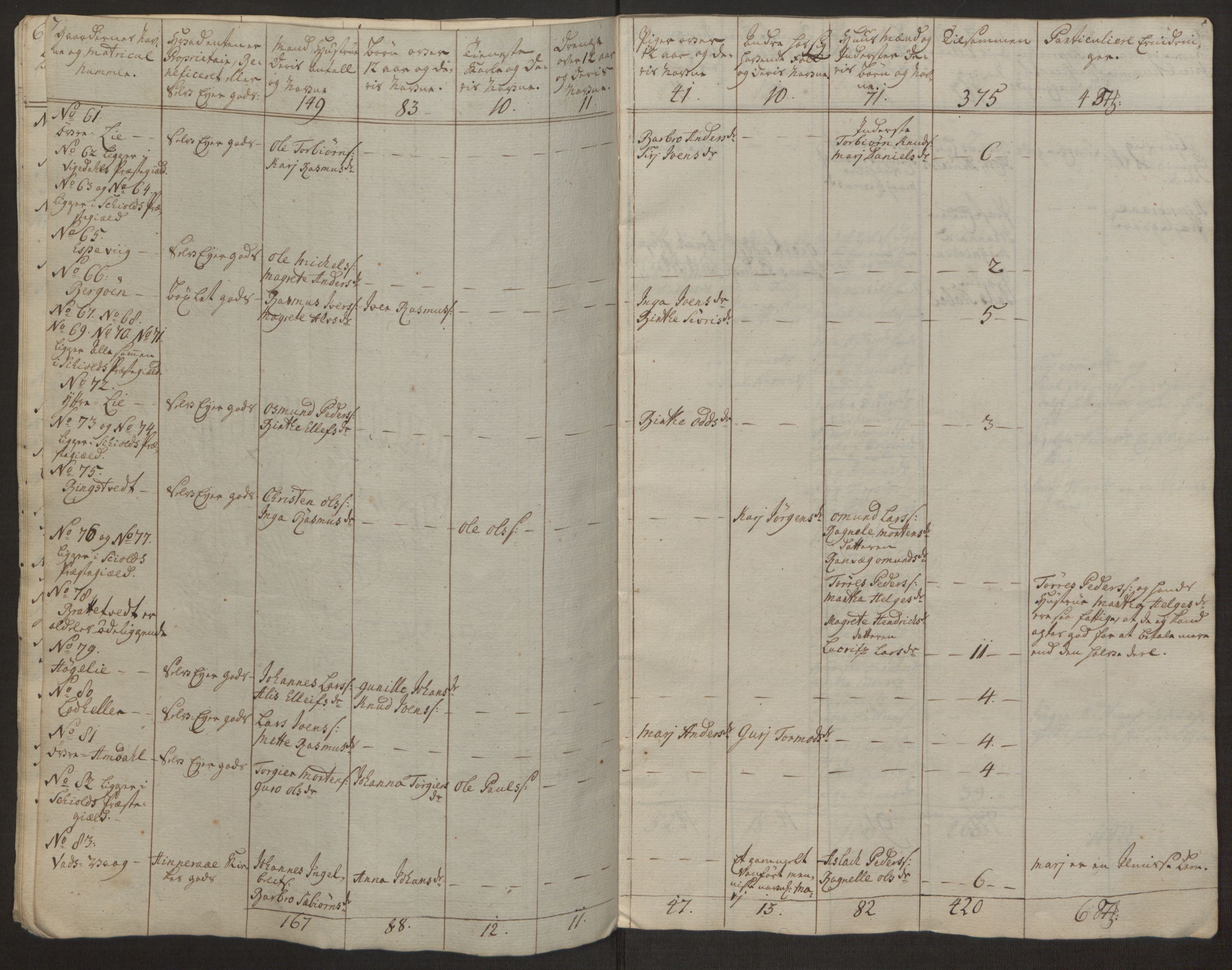 Rentekammeret inntil 1814, Realistisk ordnet avdeling, AV/RA-EA-4070/Ol/L0016a: [Gg 10]: Ekstraskatten, 23.09.1762. Ryfylke, 1762-1768, p. 391