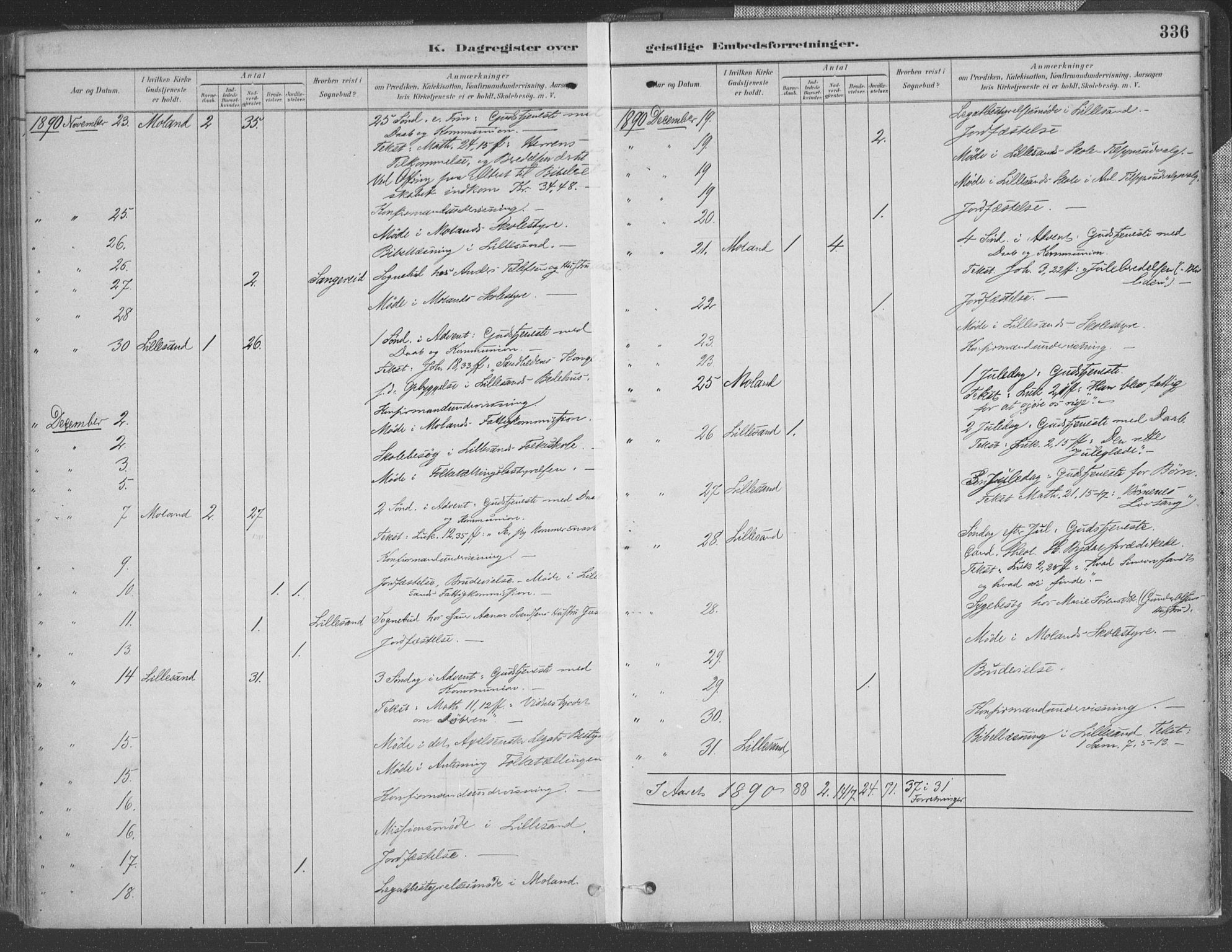 Vestre Moland sokneprestkontor, AV/SAK-1111-0046/F/Fa/Fab/L0009: Parish register (official) no. A 9, 1884-1899, p. 336