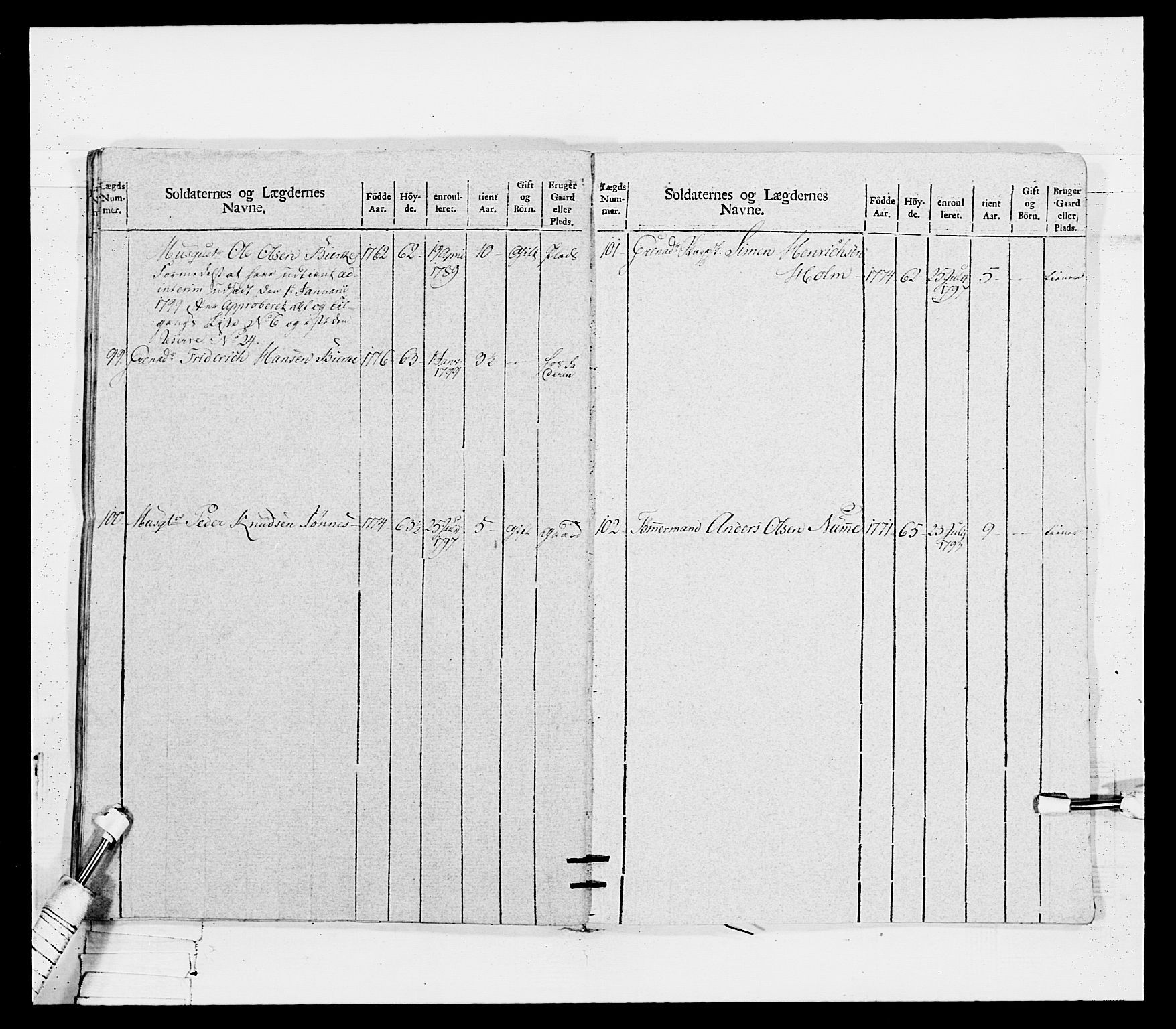 Generalitets- og kommissariatskollegiet, Det kongelige norske kommissariatskollegium, RA/EA-5420/E/Eh/L0114: Telemarkske nasjonale infanteriregiment, 1789-1802, p. 256