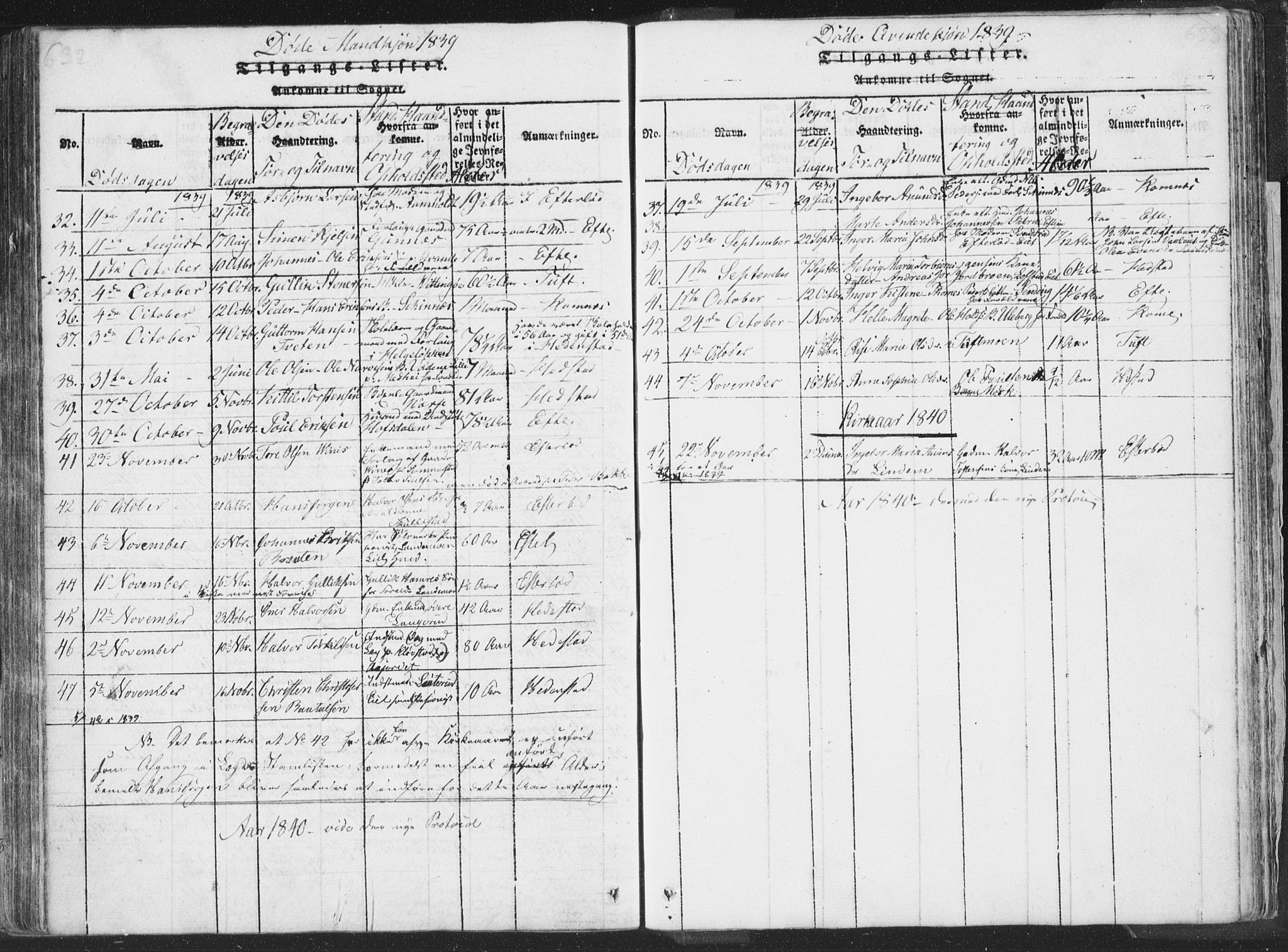 Sandsvær kirkebøker, SAKO/A-244/F/Fa/L0004: Parish register (official) no. I 4, 1817-1839, p. 632-633