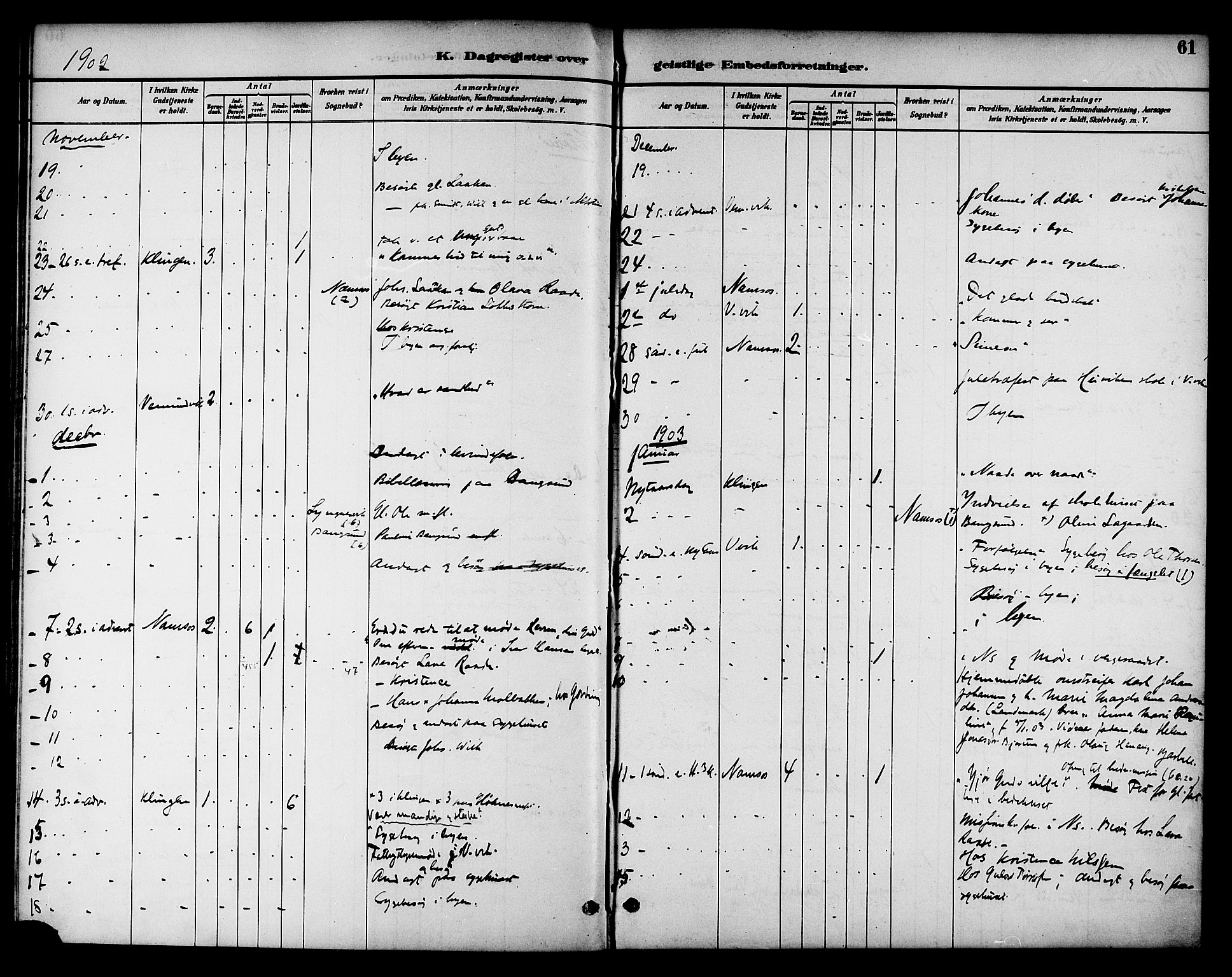 Ministerialprotokoller, klokkerbøker og fødselsregistre - Nord-Trøndelag, SAT/A-1458/768/L0575: Diary records no. 766A09, 1889-1931, p. 61