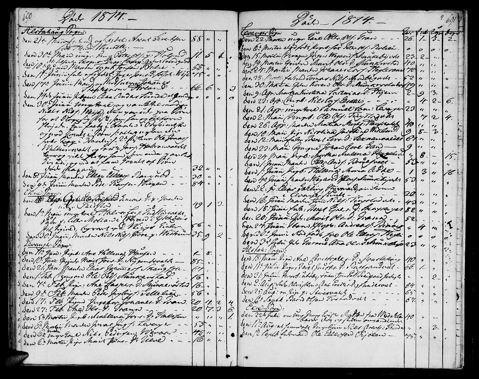 Ministerialprotokoller, klokkerbøker og fødselsregistre - Nord-Trøndelag, SAT/A-1458/717/L0145: Parish register (official) no. 717A03 /1, 1810-1815, p. 690-691