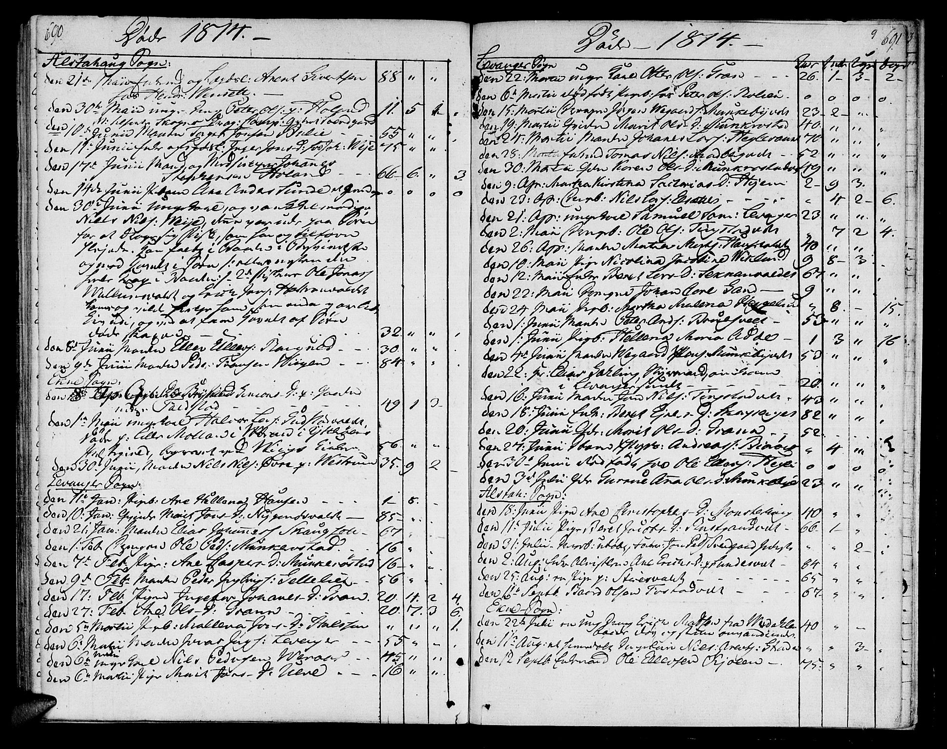 Ministerialprotokoller, klokkerbøker og fødselsregistre - Nord-Trøndelag, AV/SAT-A-1458/717/L0145: Parish register (official) no. 717A03 /1, 1810-1815, p. 690-691