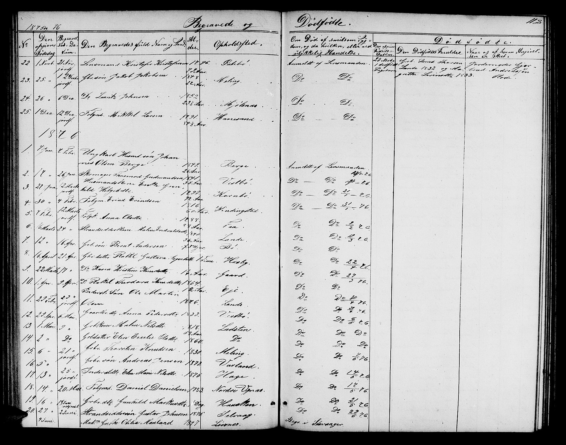 Finnøy sokneprestkontor, SAST/A-101825/H/Ha/Hab/L0002: Parish register (copy) no. B 2, 1857-1878, p. 112