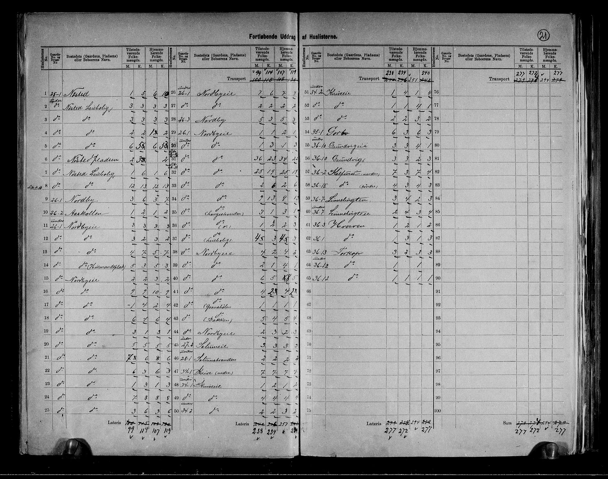 RA, 1891 census for 0712 Skoger, 1891, p. 9