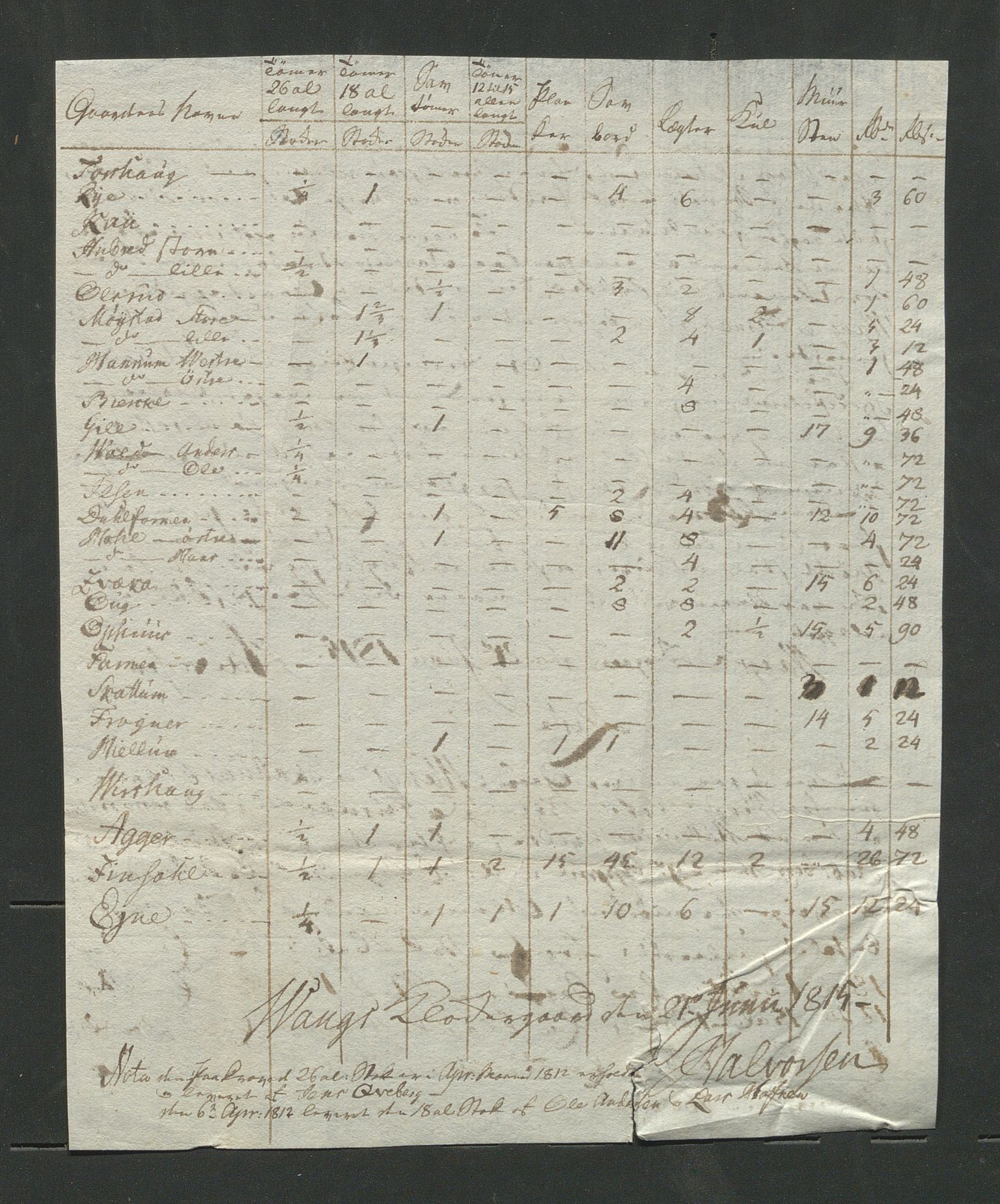 Åker i Vang, Hedmark, og familien Todderud, AV/SAH-ARK-010/E/Ec/L0001: Korrespondanse ordnet etter emne, 1772-1907, p. 159