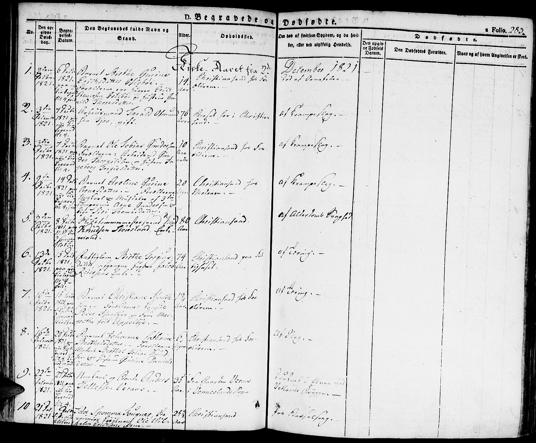 Kristiansand domprosti, SAK/1112-0006/F/Fa/L0009: Parish register (official) no. A 9, 1821-1827, p. 283