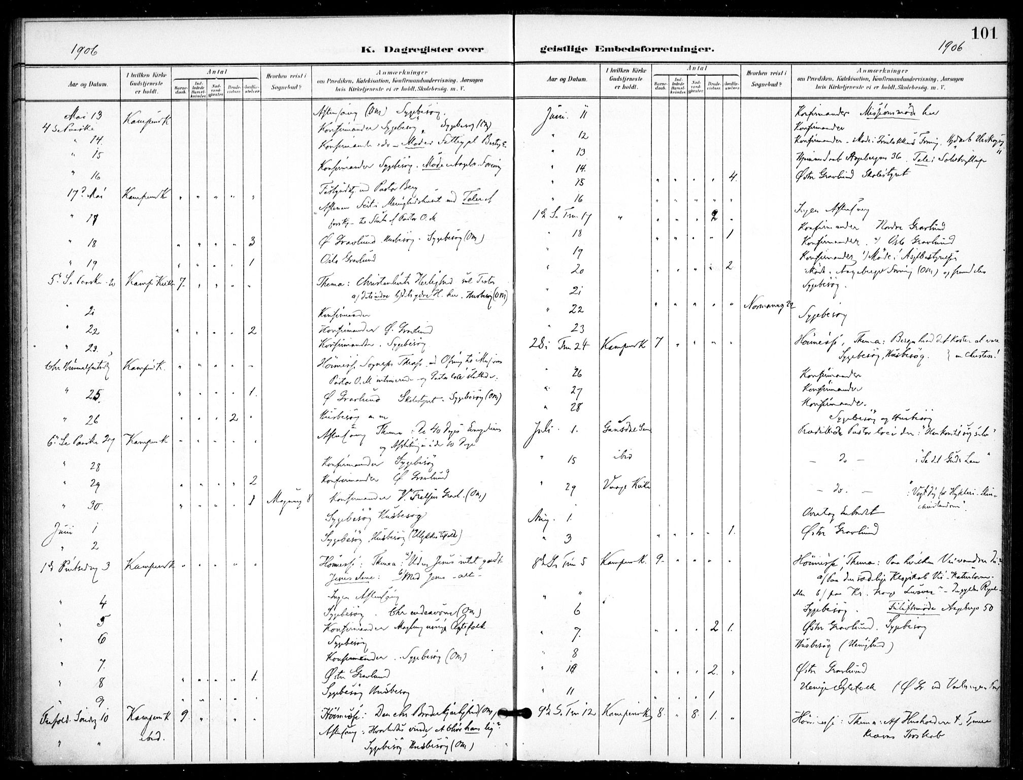 Kampen prestekontor Kirkebøker, SAO/A-10853/F/Fb/L0003: Parish register (official) no. II 3, 1896-1936, p. 101