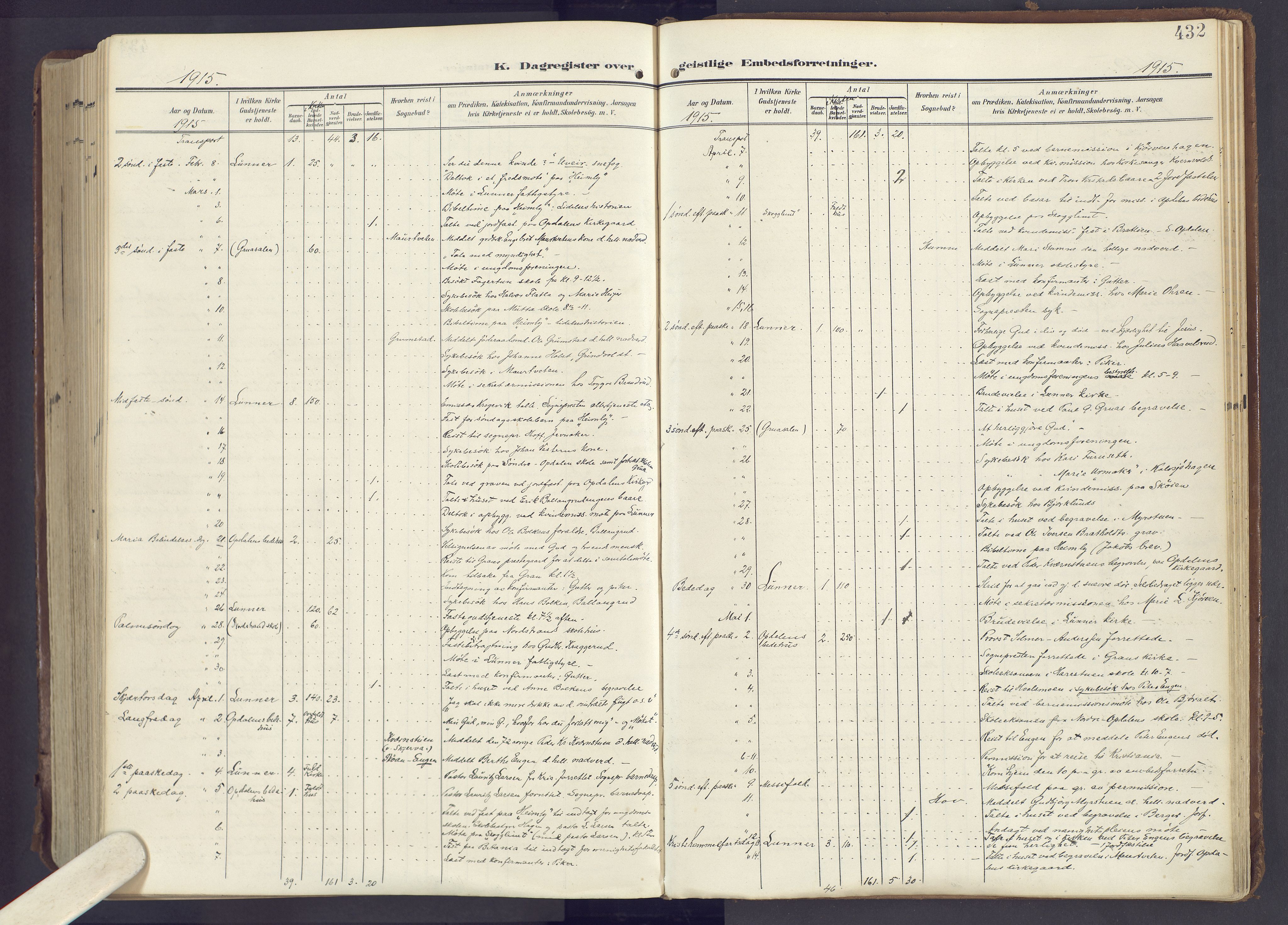 Lunner prestekontor, SAH/PREST-118/H/Ha/Haa/L0001: Parish register (official) no. 1, 1907-1922, p. 432