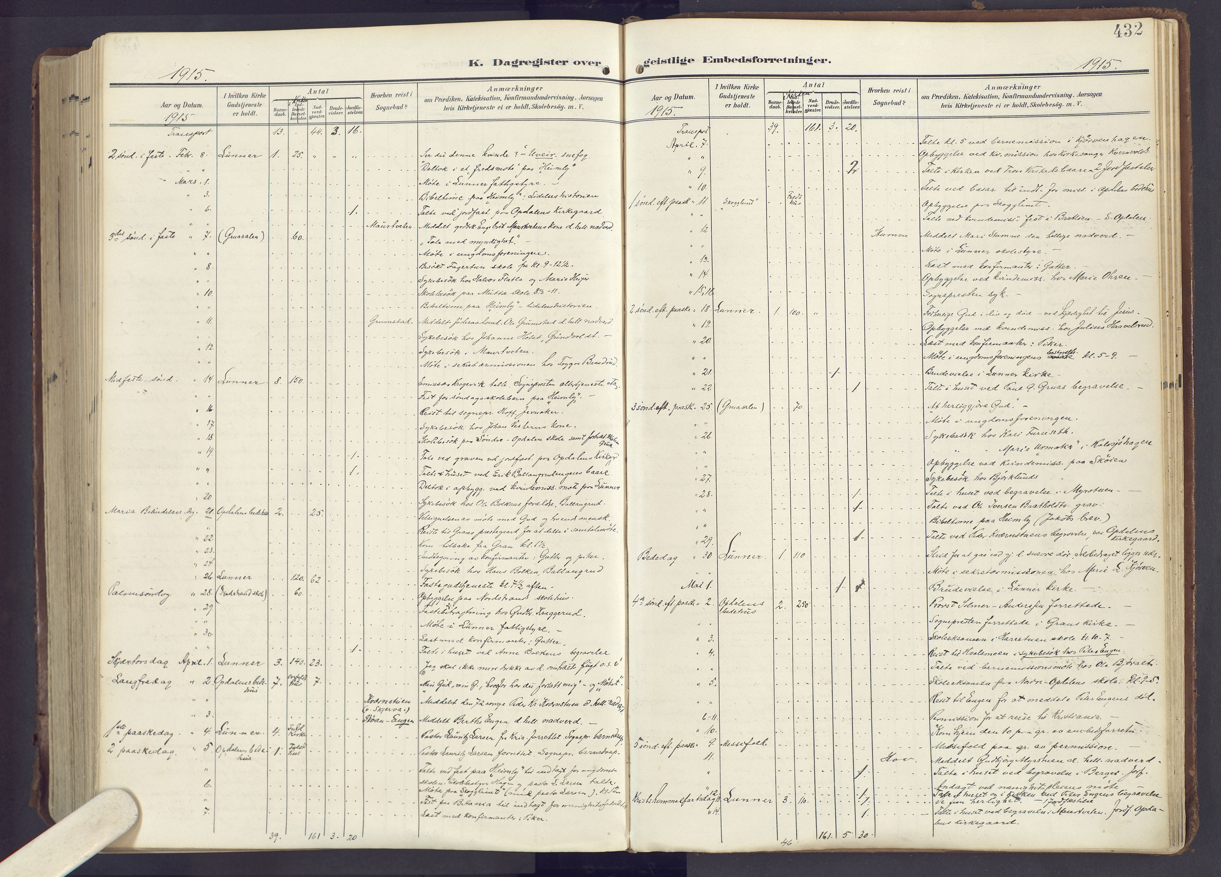 Lunner prestekontor, AV/SAH-PREST-118/H/Ha/Haa/L0001: Parish register (official) no. 1, 1907-1922, p. 432