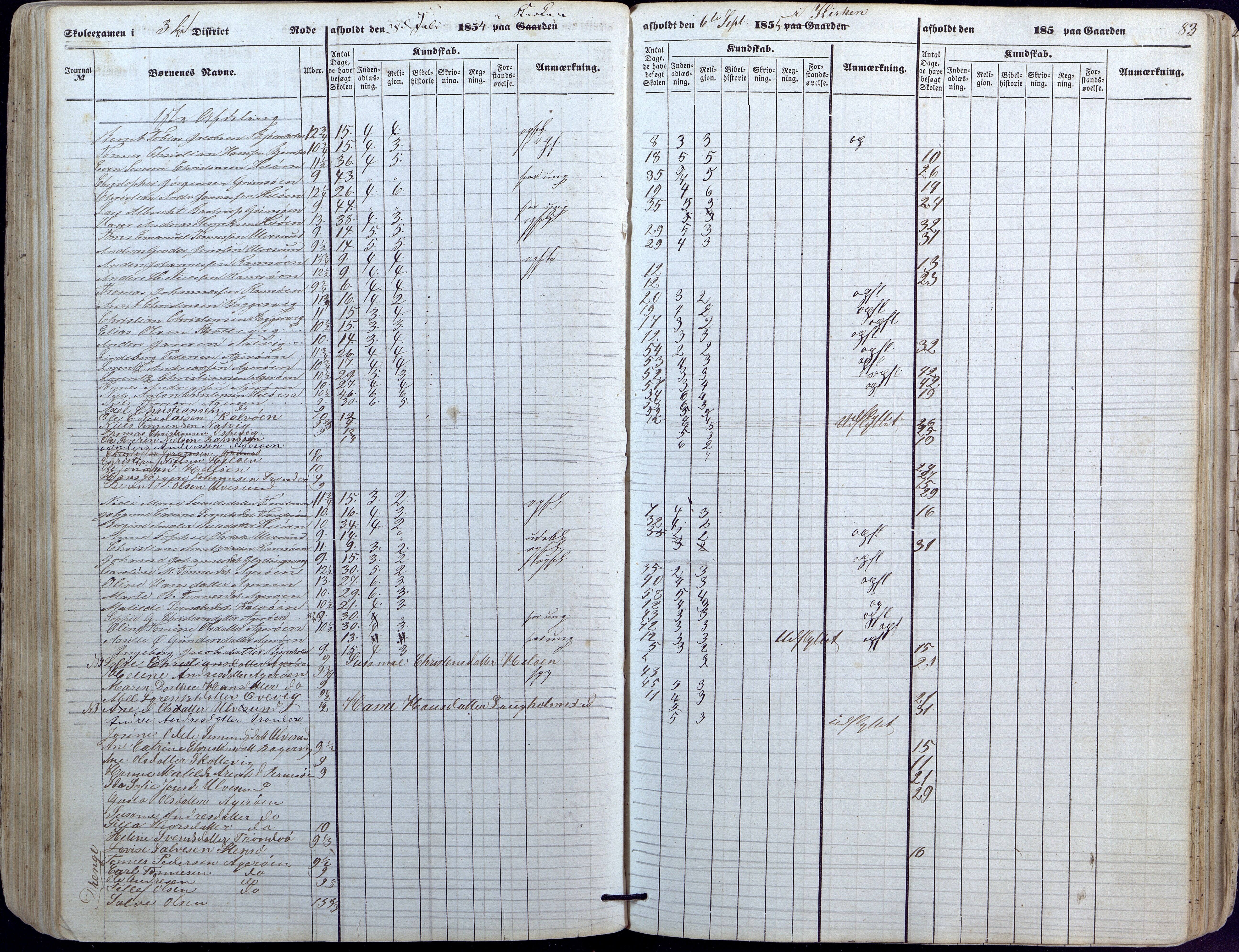 Høvåg kommune, AAKS/KA0927-PK/1/05/L0391: Eksamensprotokoll/alle skoledistrikt, 1852-1863, p. 83