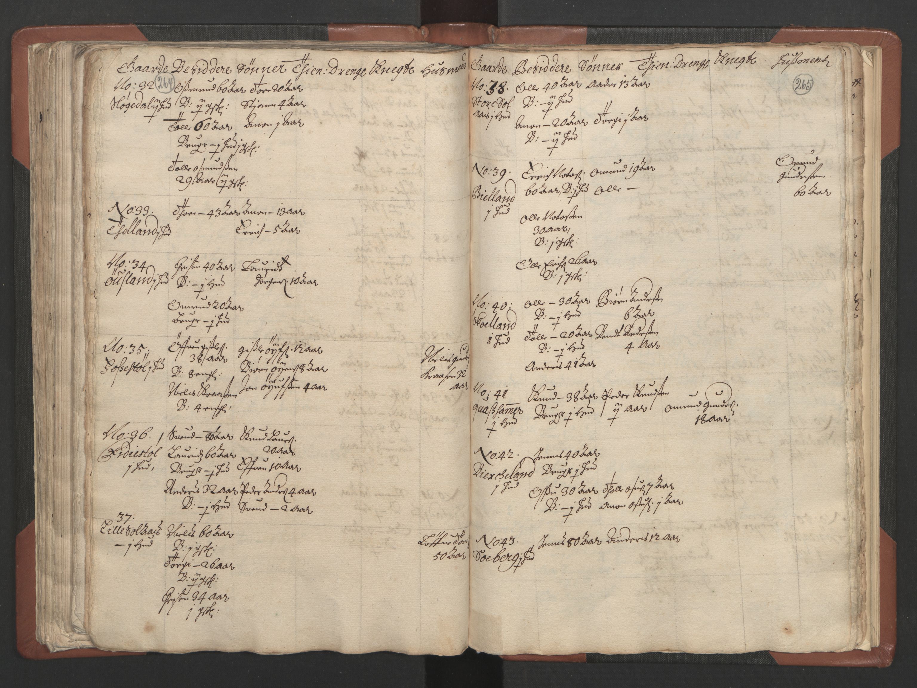 RA, Bailiff's Census 1664-1666, no. 9: Mandal len, 1664-1666, p. 264-265