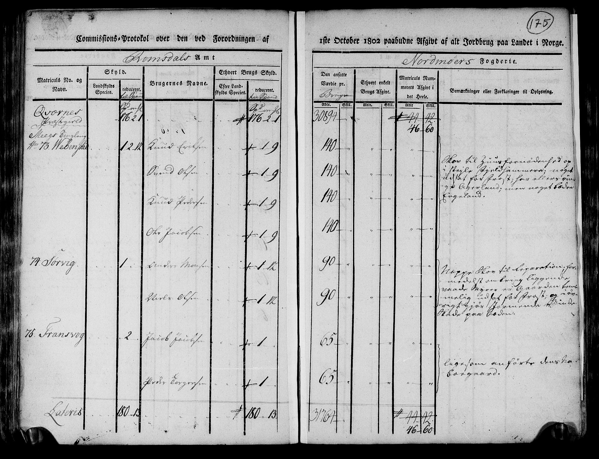 Rentekammeret inntil 1814, Realistisk ordnet avdeling, AV/RA-EA-4070/N/Ne/Nea/L0130: til 0132: Nordmøre fogderi. Kommisjonsprotokoll, 1803, p. 175