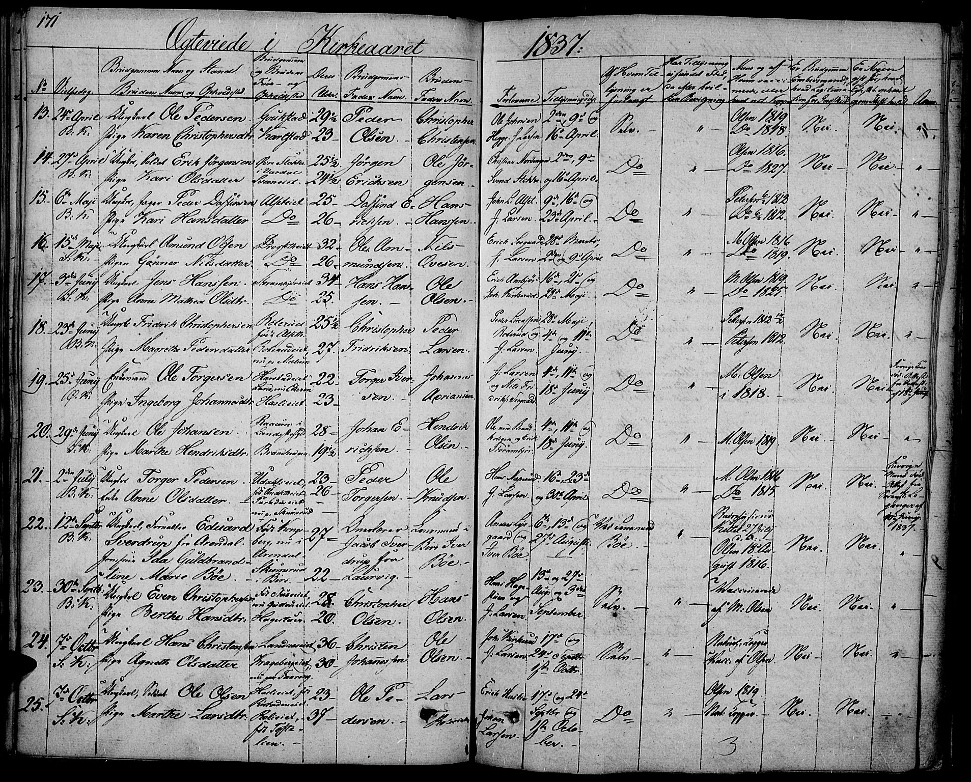 Biri prestekontor, SAH/PREST-096/H/Ha/Haa/L0004: Parish register (official) no. 4, 1829-1842, p. 171