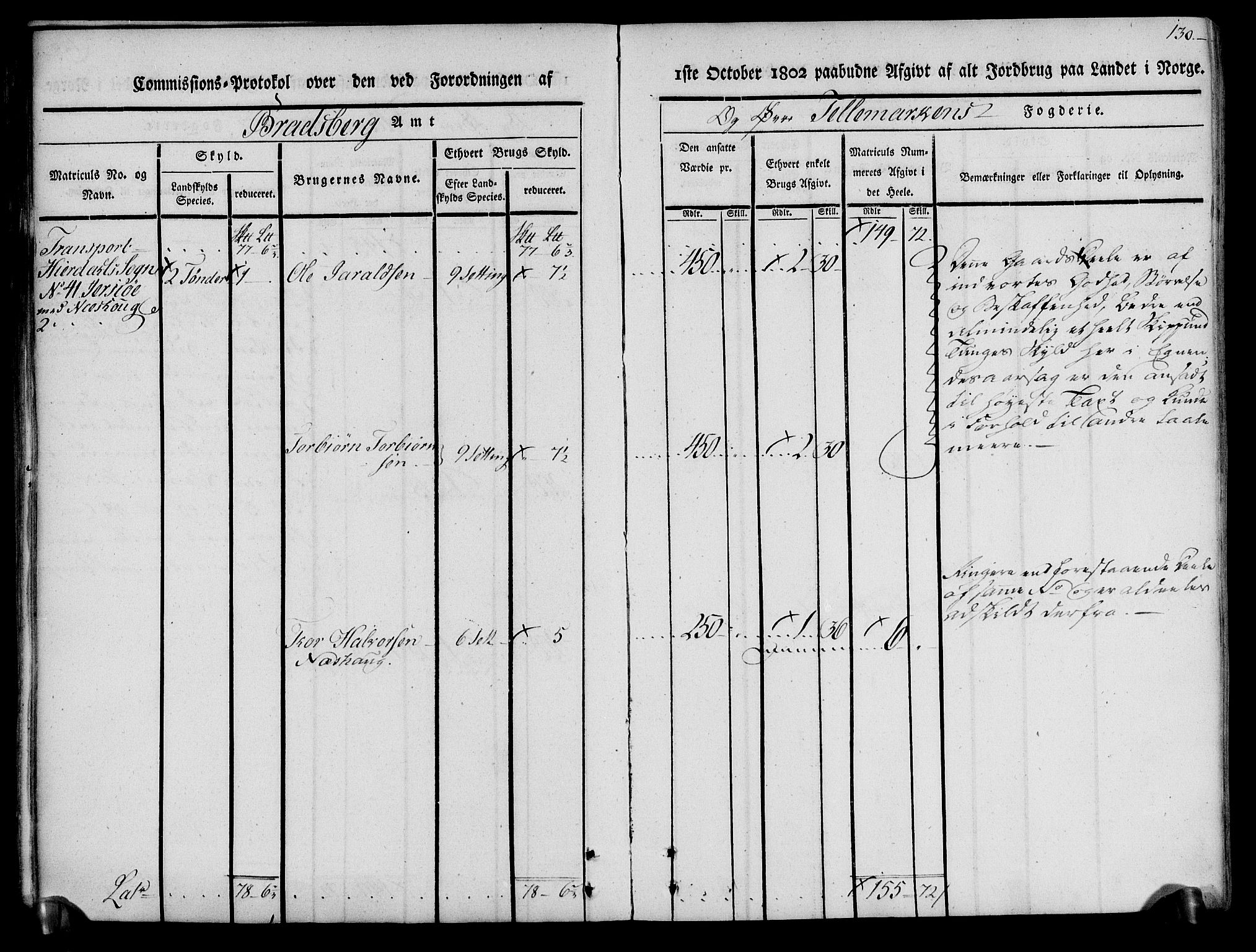 Rentekammeret inntil 1814, Realistisk ordnet avdeling, AV/RA-EA-4070/N/Ne/Nea/L0074: Øvre Telemarken fogderi. Kommisjonsprotokoll for fogderiets østre del - Tinn, Hjartdal og Seljord prestegjeld., 1803, p. 130