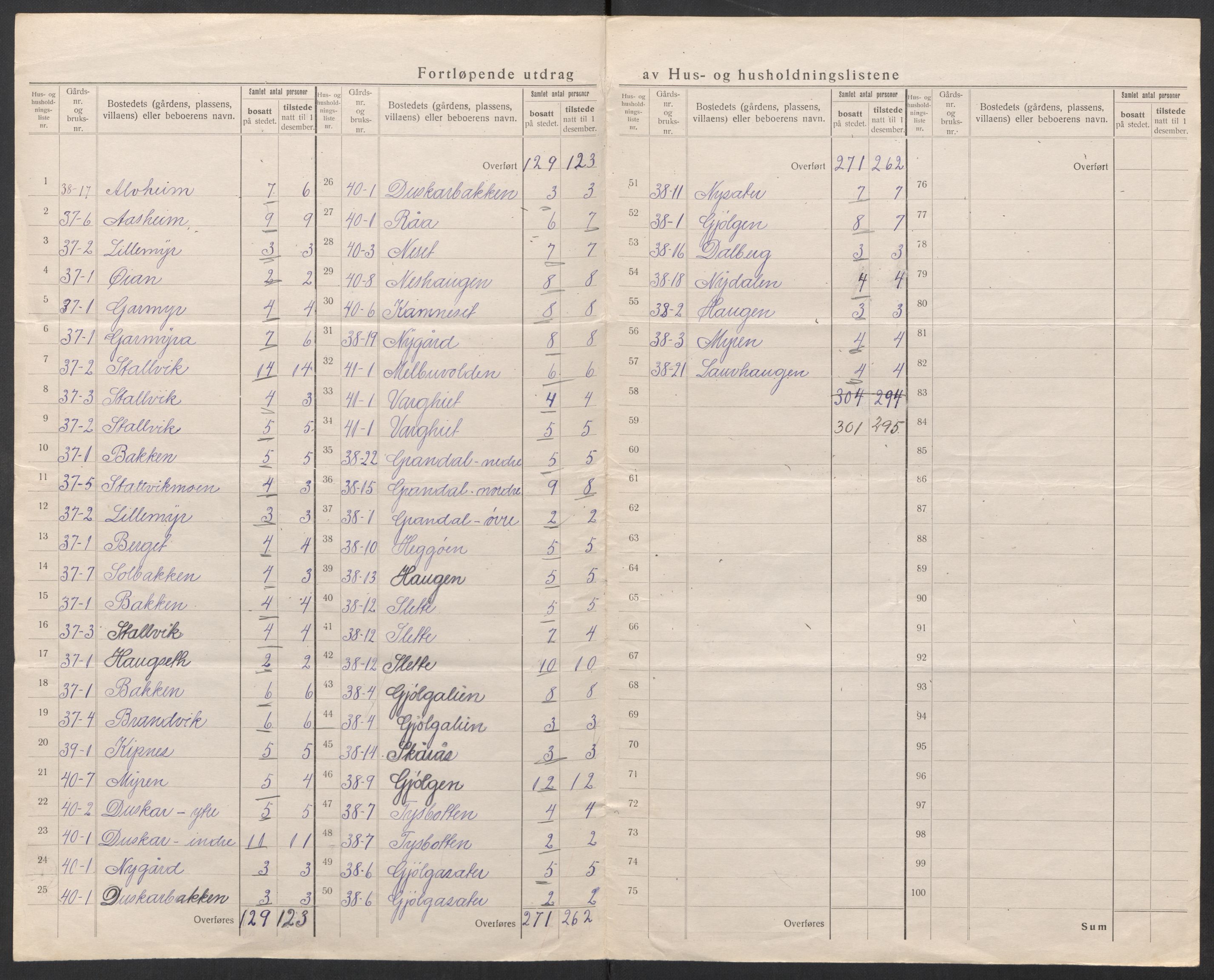 SAT, 1920 census for Stjørna, 1920, p. 12