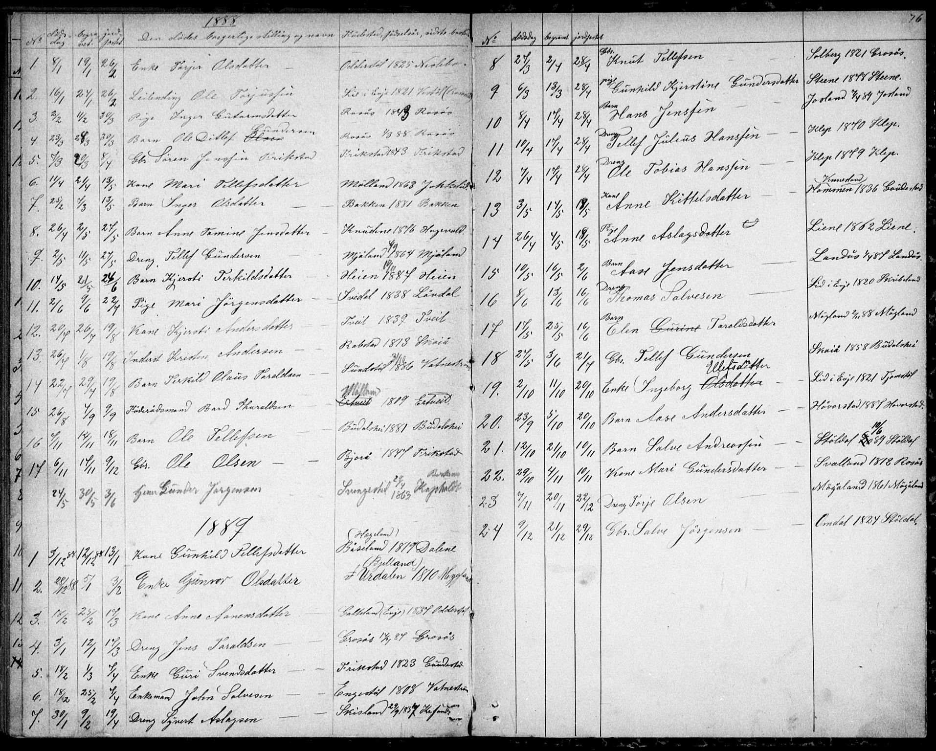 Evje sokneprestkontor, SAK/1111-0008/F/Fb/Fbc/L0003: Parish register (copy) no. B 3, 1876-1889, p. 76