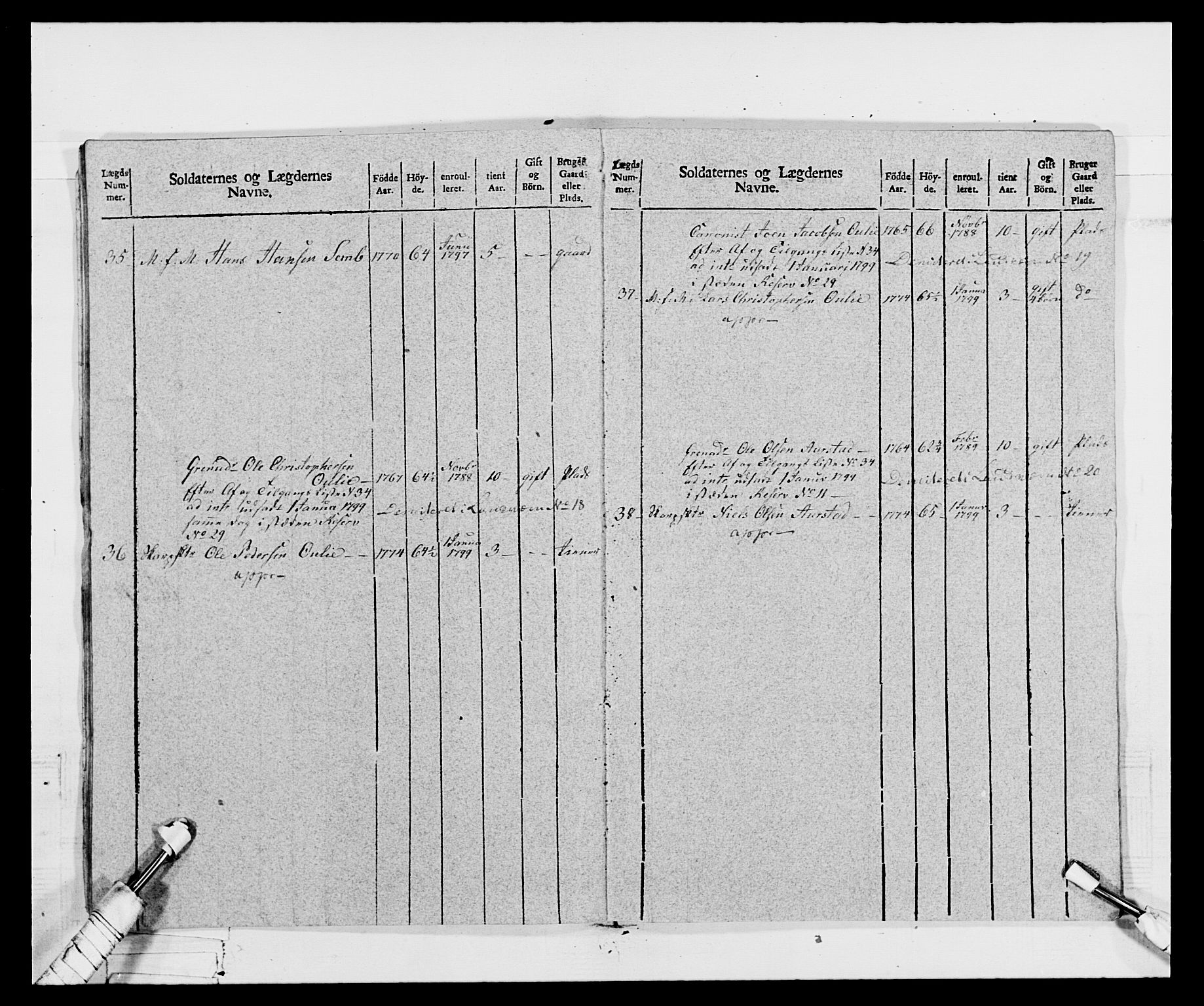 Generalitets- og kommissariatskollegiet, Det kongelige norske kommissariatskollegium, AV/RA-EA-5420/E/Eh/L0068: Opplandske nasjonale infanteriregiment, 1802-1805, p. 73