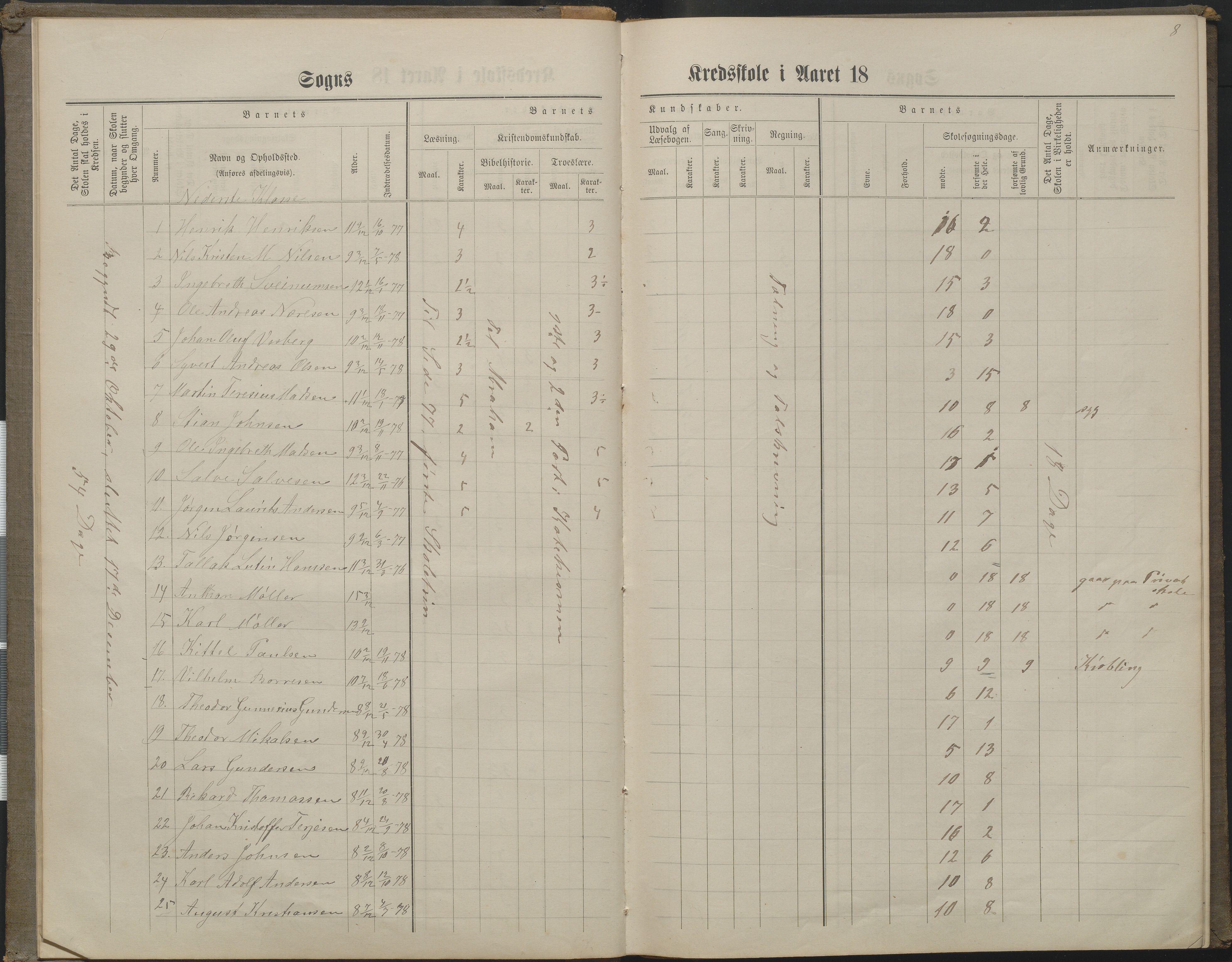 Arendal kommune, Katalog I, AAKS/KA0906-PK-I/07/L0160: Skoleprotokoll for nederste klasse, 1863-1877, p. 8