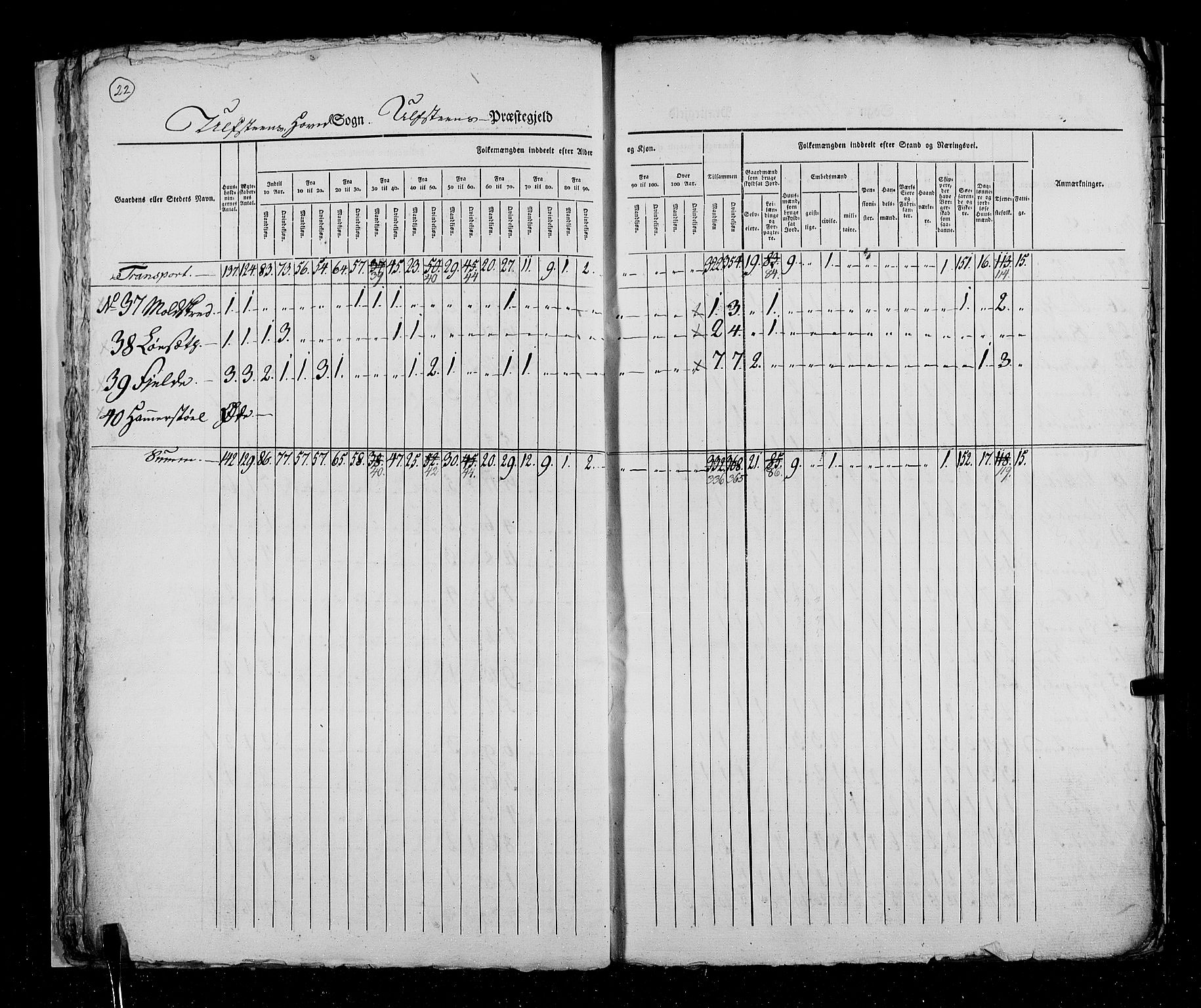 RA, Census 1825, vol. 15: Romsdal amt, 1825, p. 22