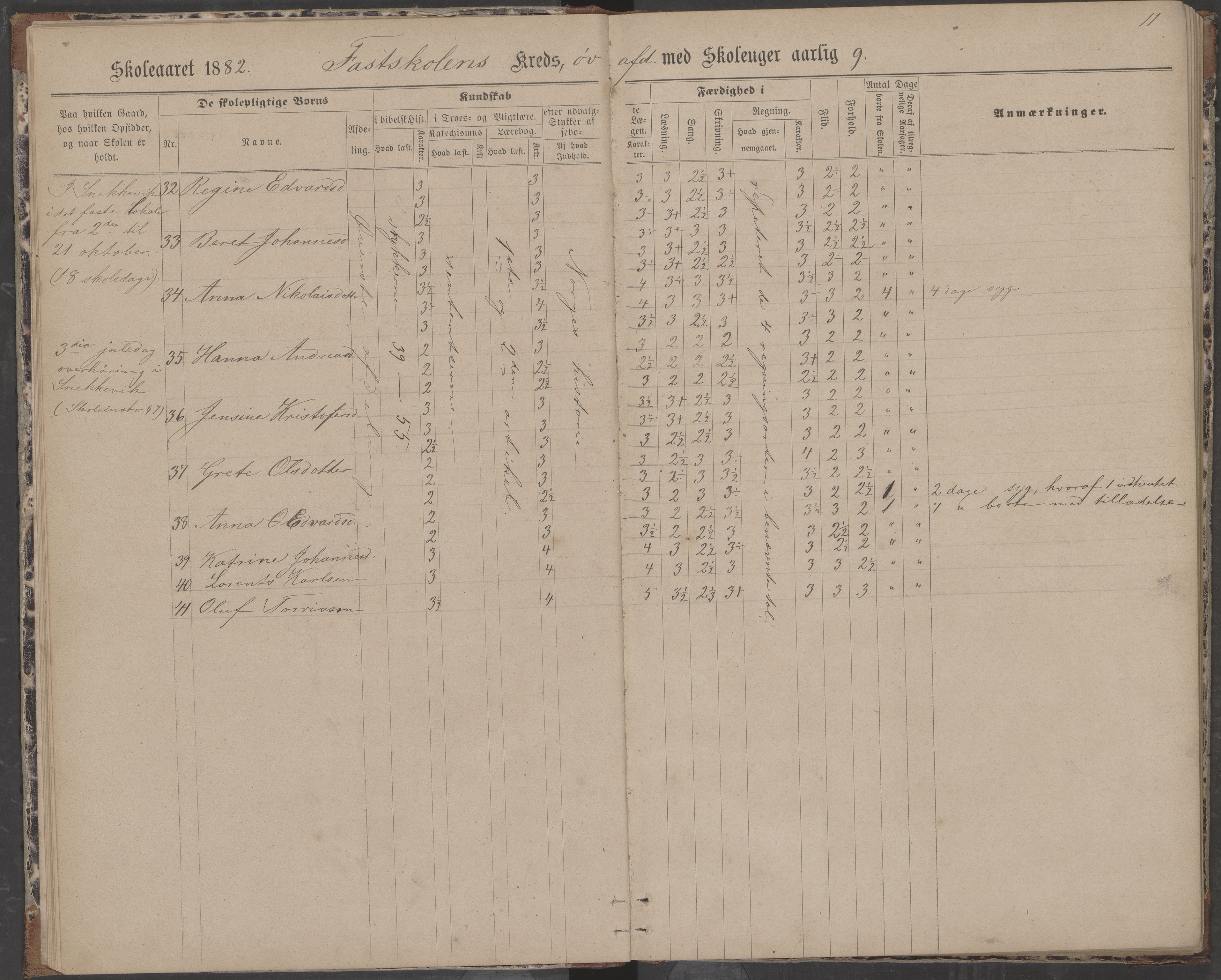 Dønna kommune. Dønnes fastskole, AIN/K-18270.510.01/442/L0004: Skoleprotokoll, 1880-1887