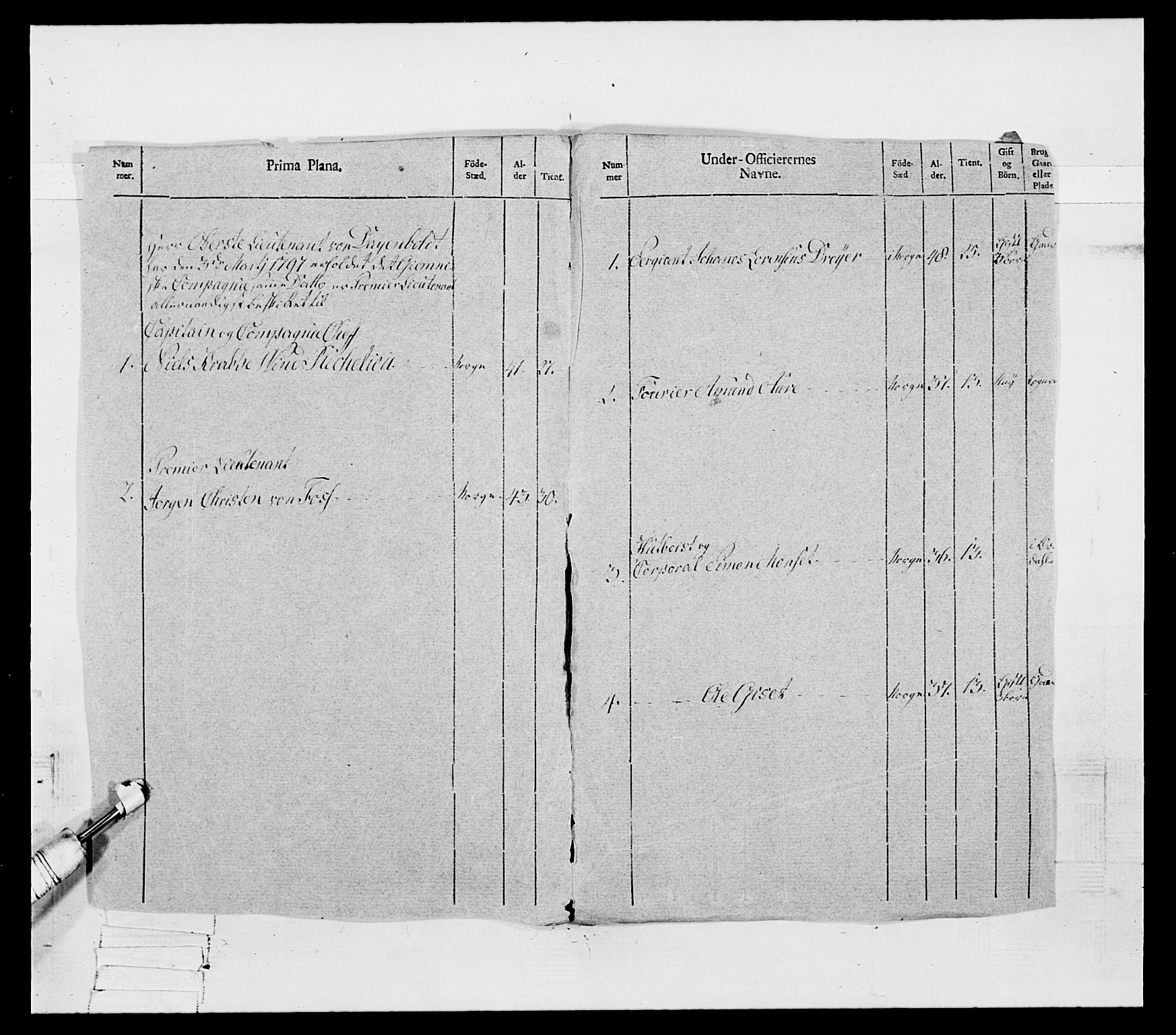 Generalitets- og kommissariatskollegiet, Det kongelige norske kommissariatskollegium, AV/RA-EA-5420/E/Eh/L0080: 2. Trondheimske nasjonale infanteriregiment, 1792-1800, p. 606