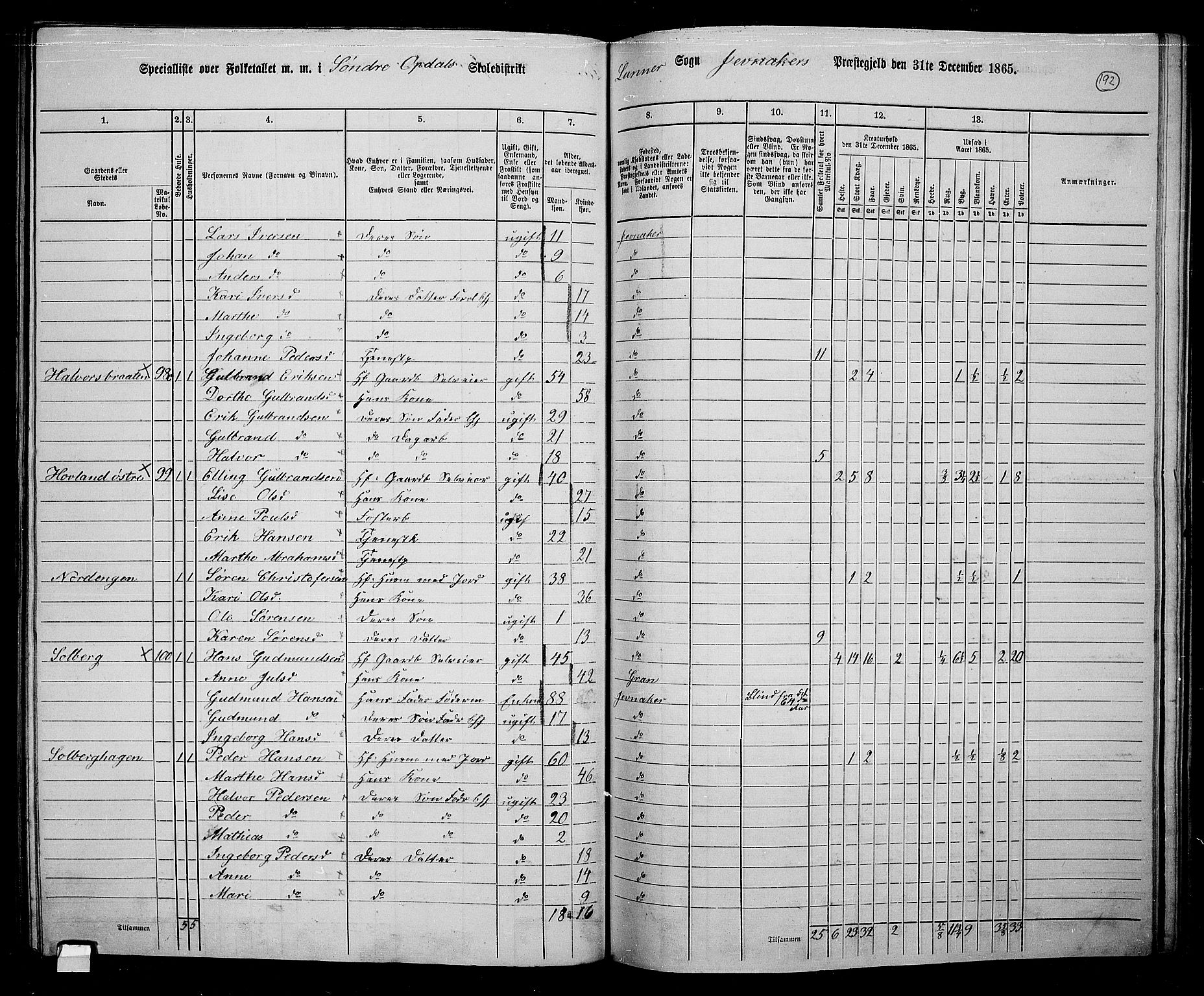 RA, 1865 census for Jevnaker, 1865, p. 176