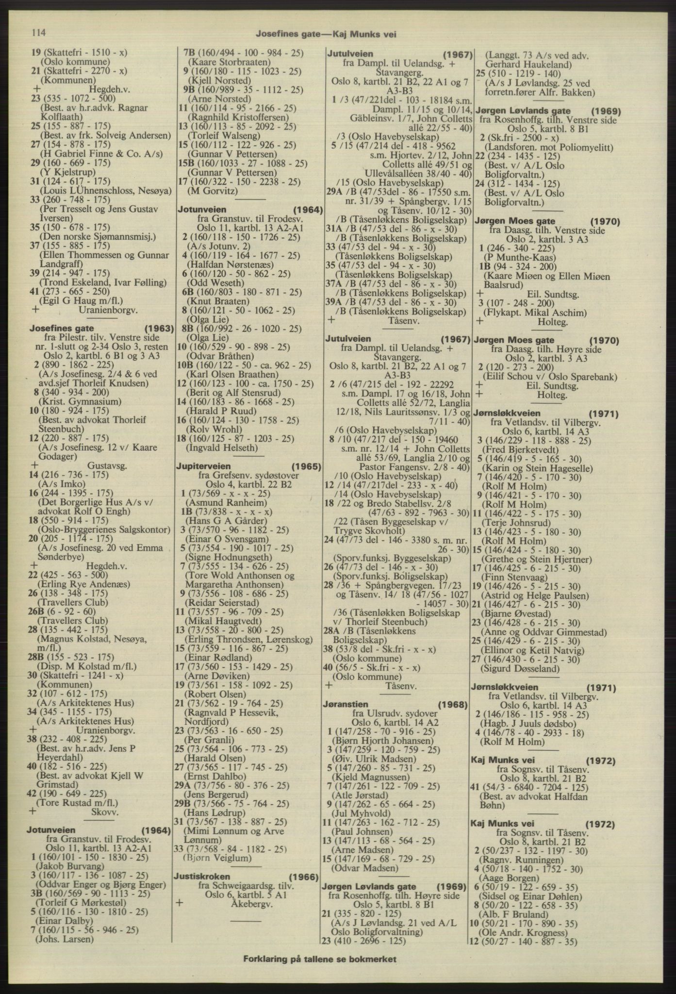 Kristiania/Oslo adressebok, PUBL/-, 1975-1976, p. 114