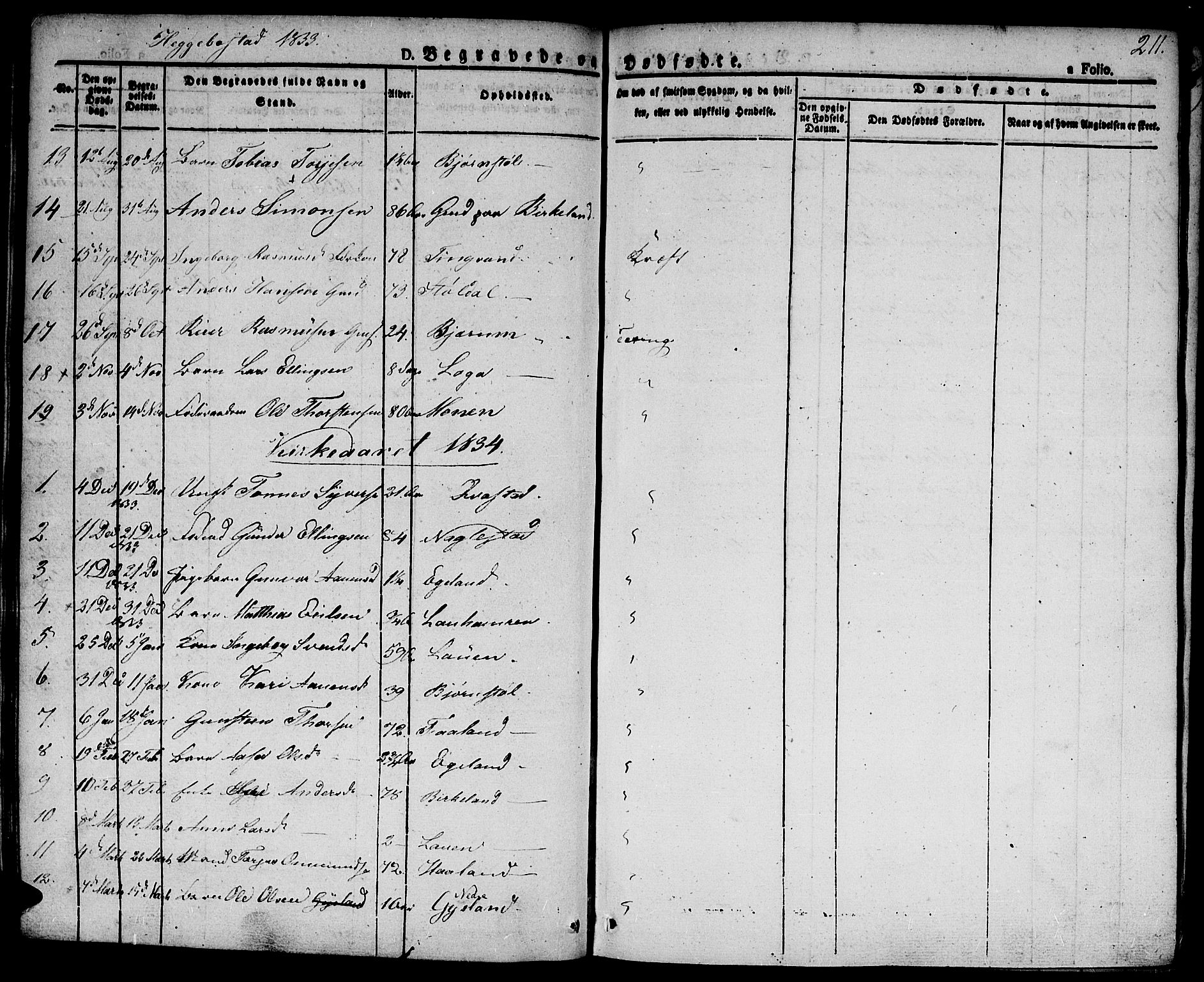 Hægebostad sokneprestkontor, AV/SAK-1111-0024/F/Fa/Faa/L0003: Parish register (official) no. A 3 /1, 1825-1834, p. 211