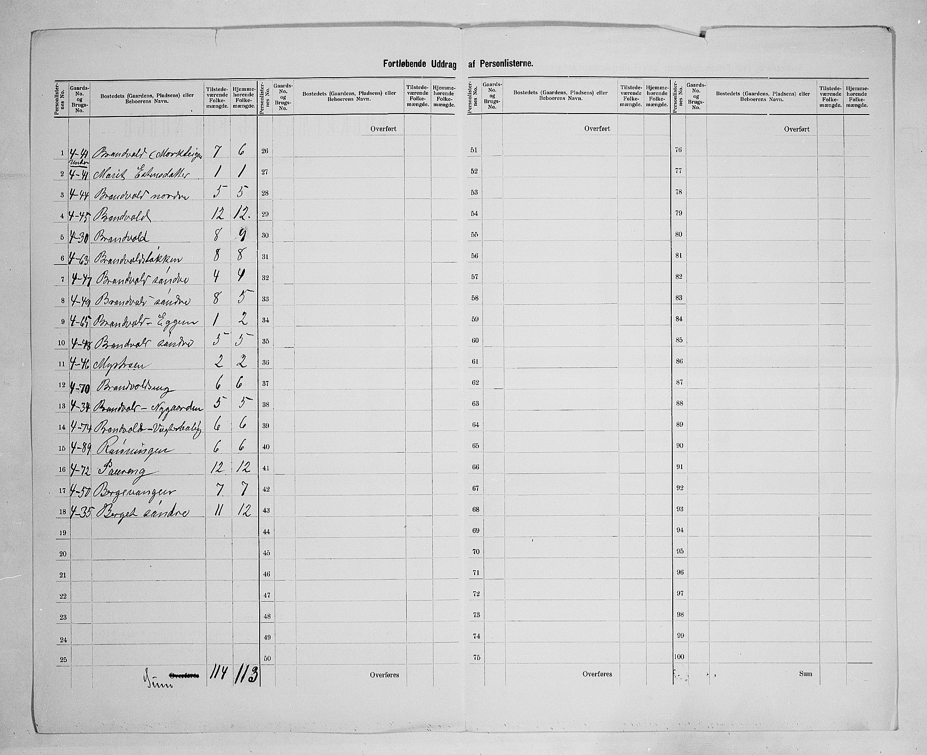 SAH, 1900 census for Lille Elvedalen, 1900, p. 32