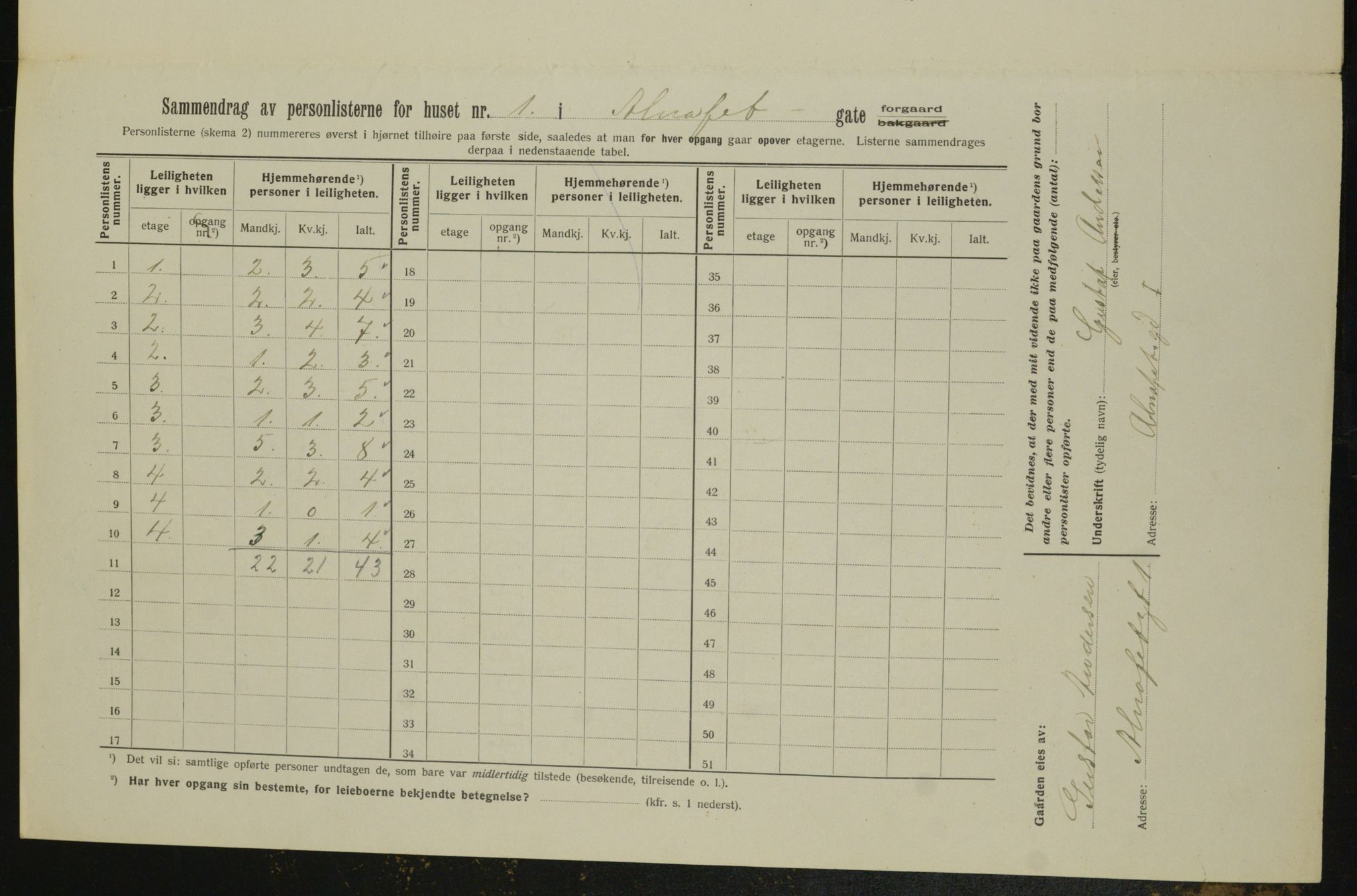 OBA, Municipal Census 1913 for Kristiania, 1913, p. 1049