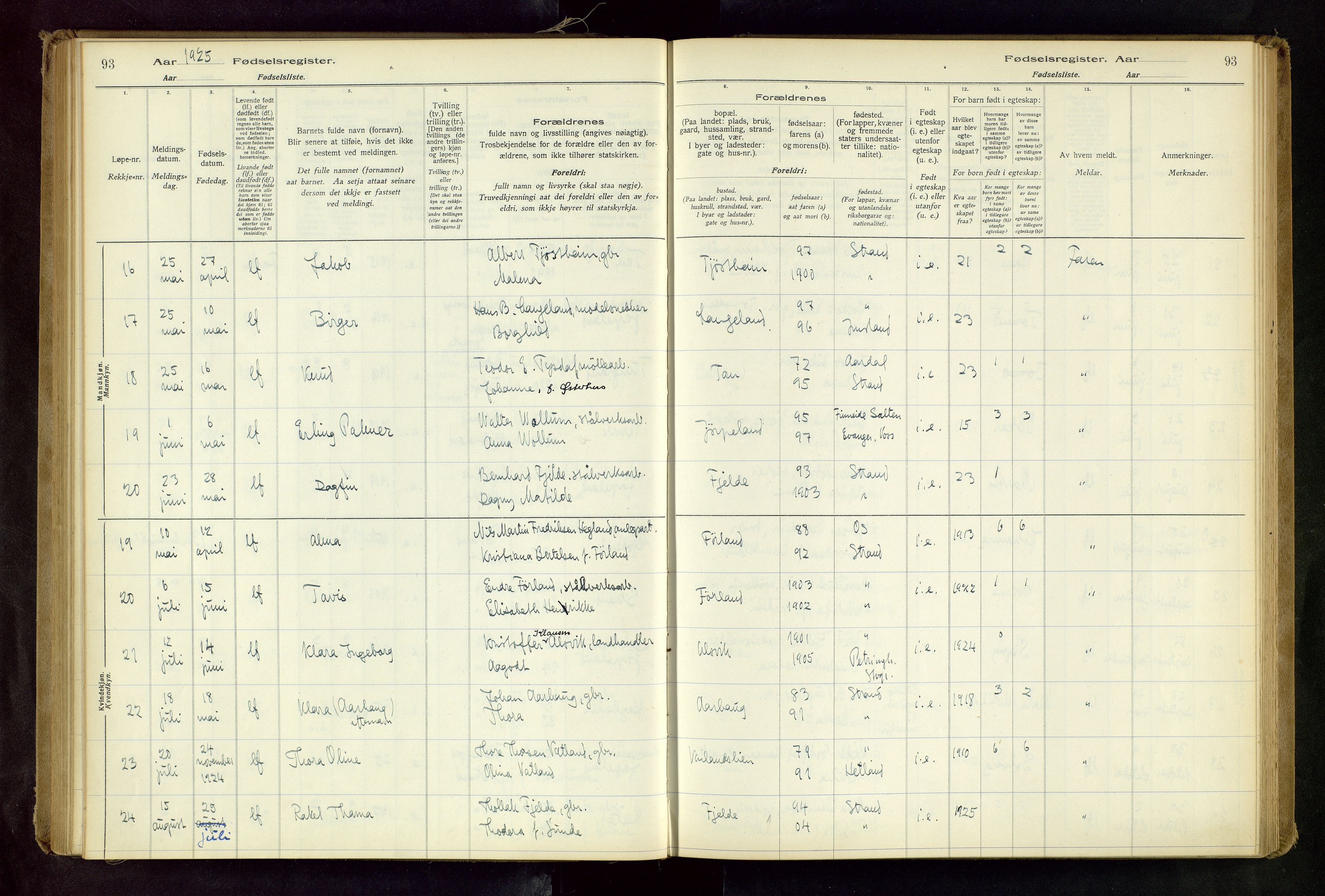 Strand sokneprestkontor, AV/SAST-A-101828/I/Id/L0001: Birth register no. 1, 1916-1938, p. 93