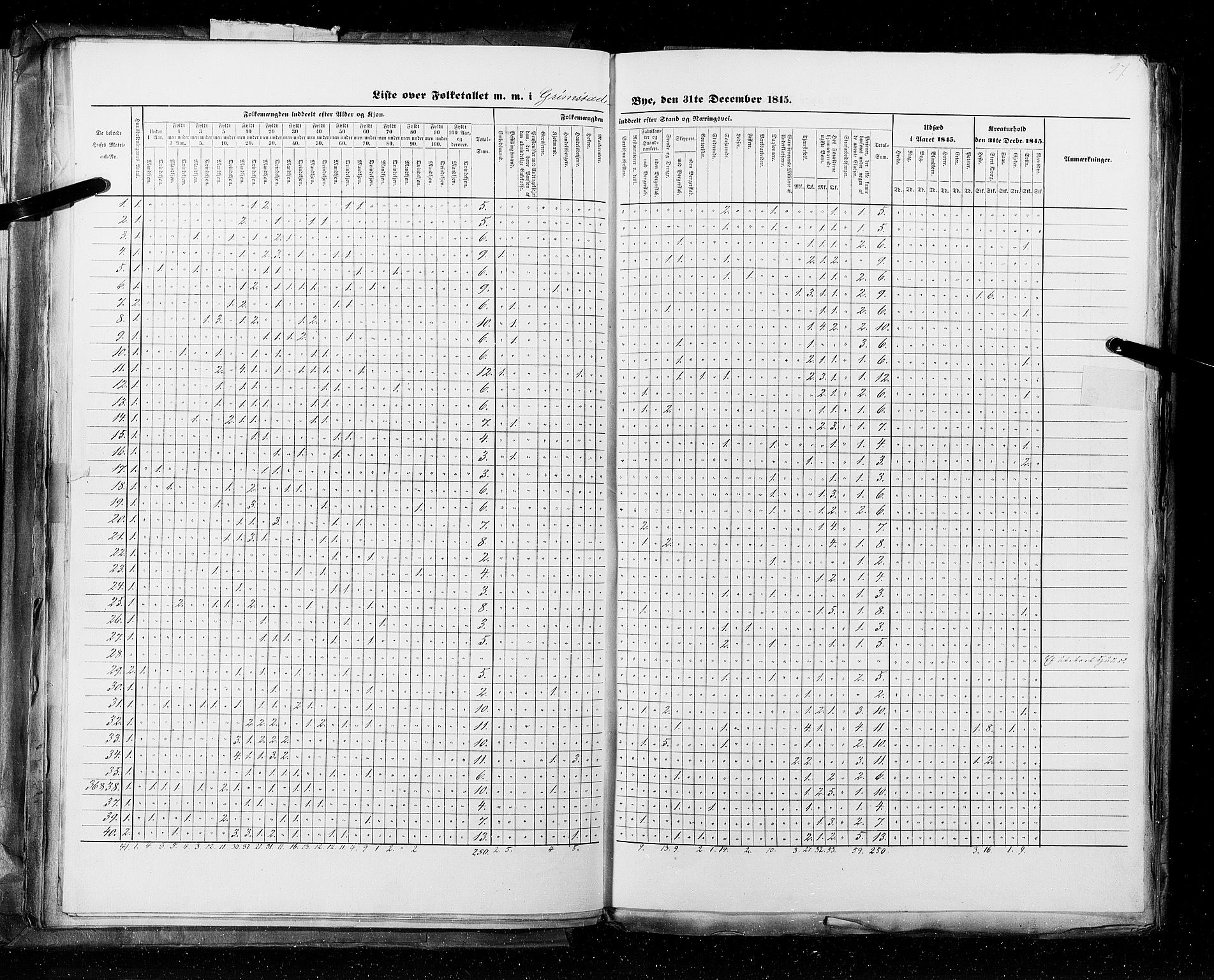 RA, Census 1845, vol. 11: Cities, 1845, p. 27