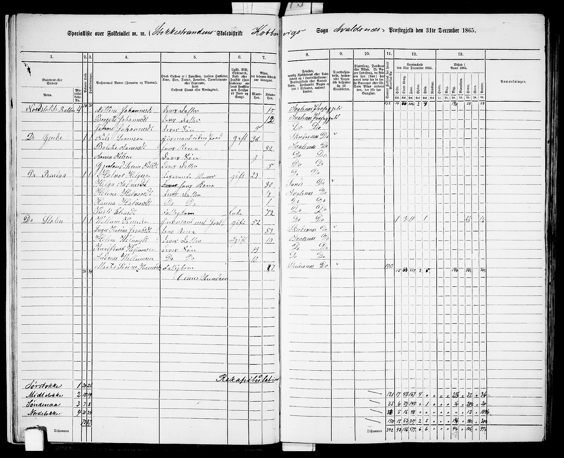 RA, 1865 census for Avaldsnes, 1865, p. 24