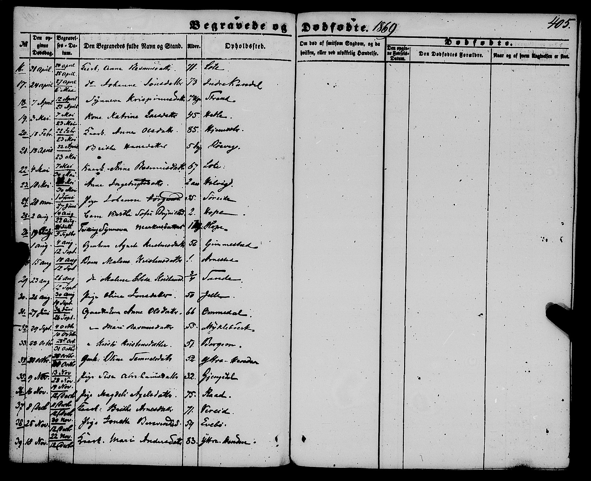 Gloppen sokneprestembete, AV/SAB-A-80101/H/Haa/Haaa/L0009: Parish register (official) no. A 9, 1855-1870, p. 405