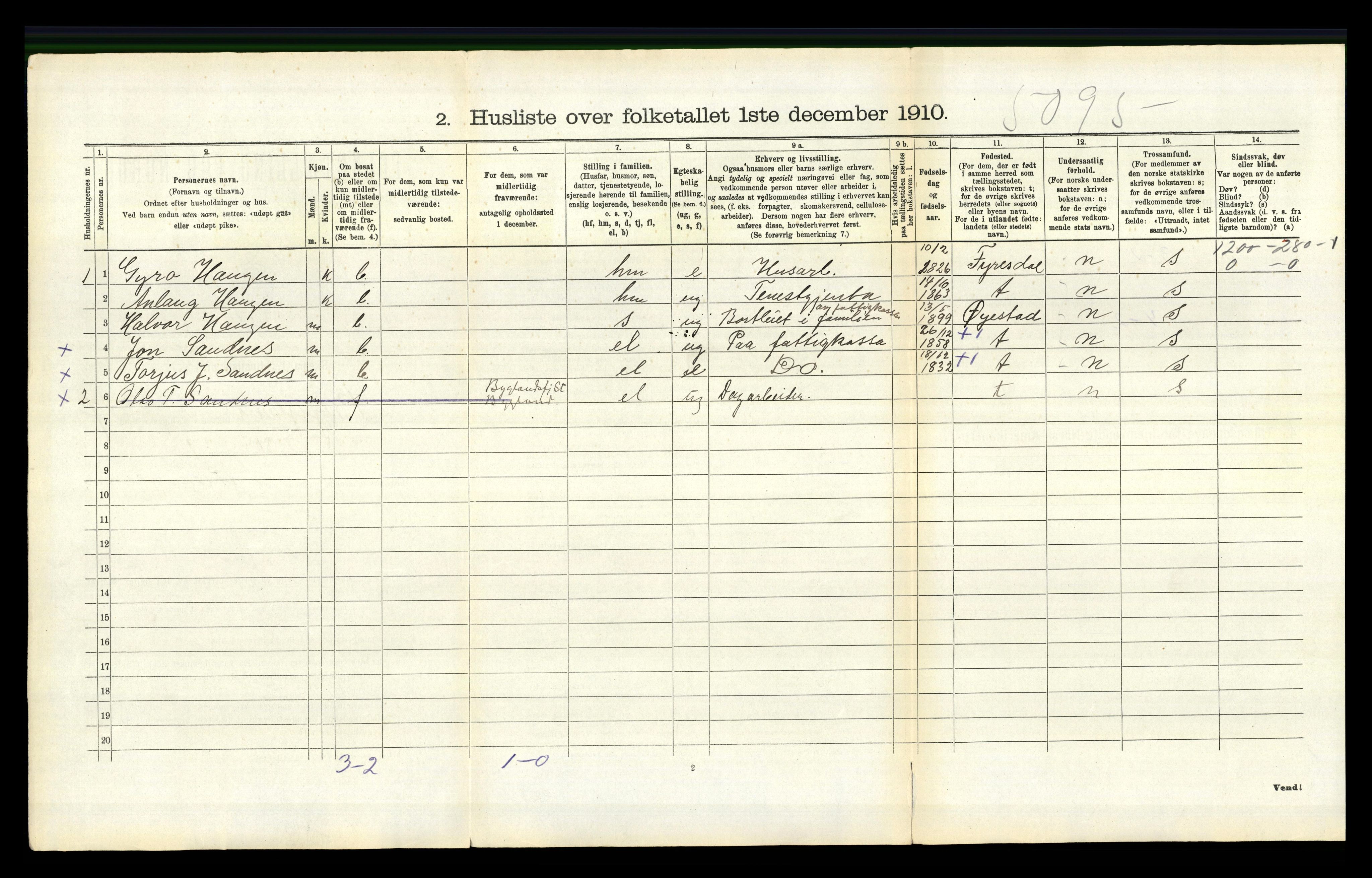 RA, 1910 census for Bygland, 1910, p. 580