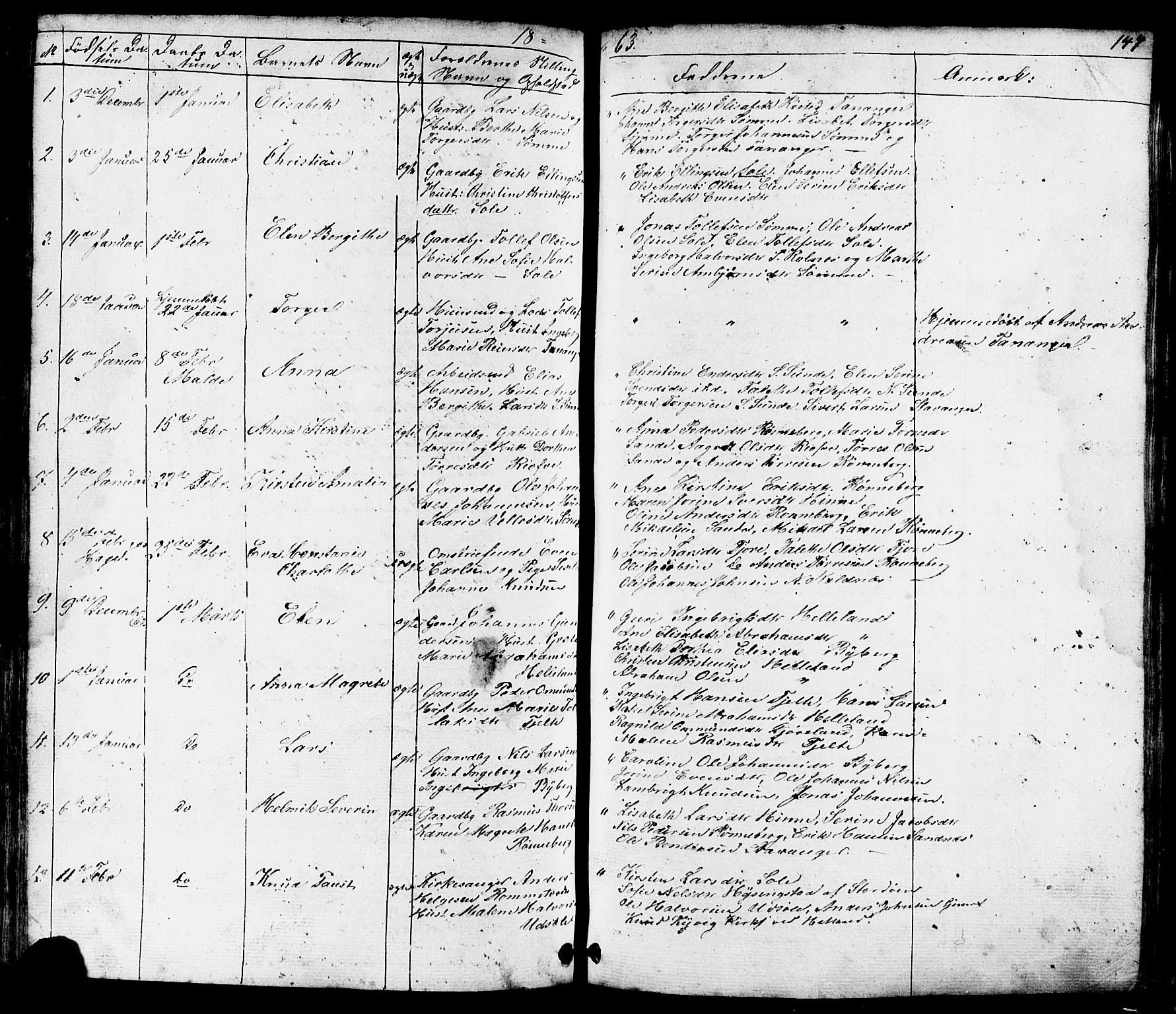 Håland sokneprestkontor, SAST/A-101802/001/30BB/L0002: Parish register (copy) no. B 2, 1845-1872, p. 144
