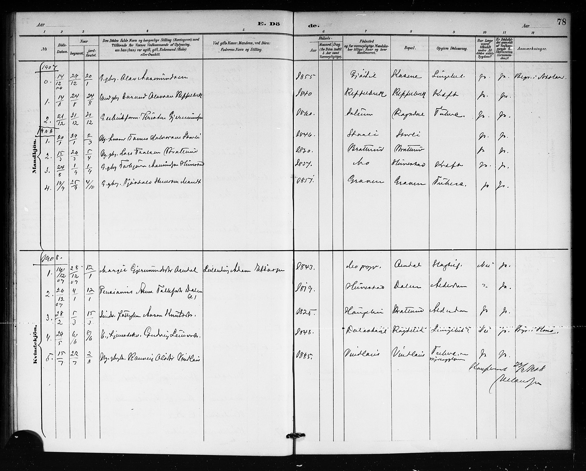 Lårdal kirkebøker, SAKO/A-284/G/Gb/L0003: Parish register (copy) no. II 3, 1889-1920, p. 78
