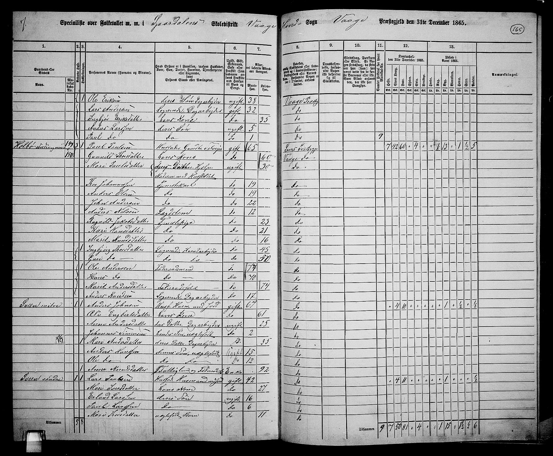 RA, 1865 census for Vågå, 1865, p. 150