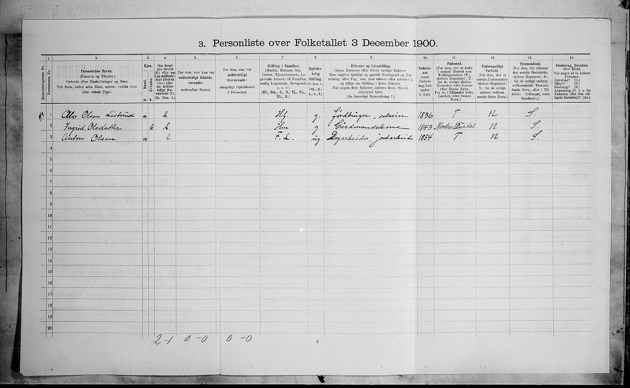 SAH, 1900 census for Sør-Aurdal, 1900, p. 332