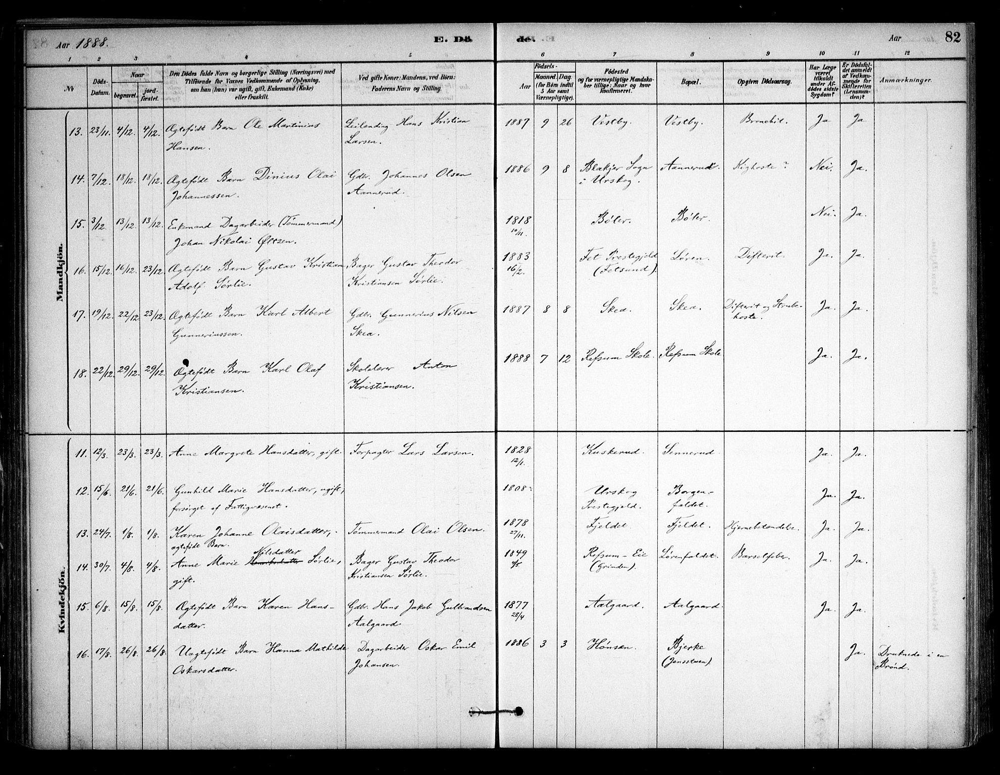 Sørum prestekontor Kirkebøker, AV/SAO-A-10303/F/Fa/L0008: Parish register (official) no. I 8, 1878-1914, p. 82